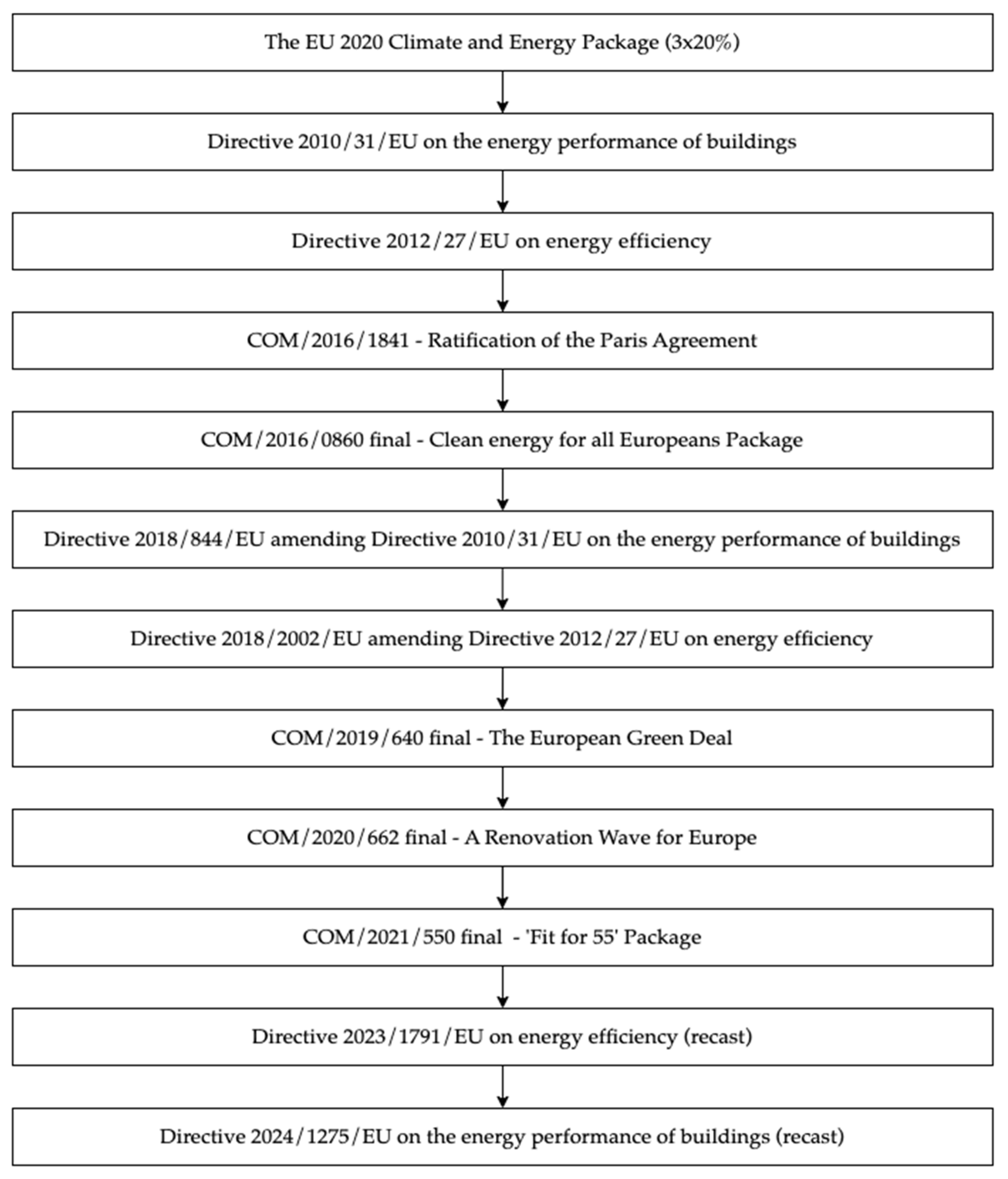 Energies 17 04417 g001