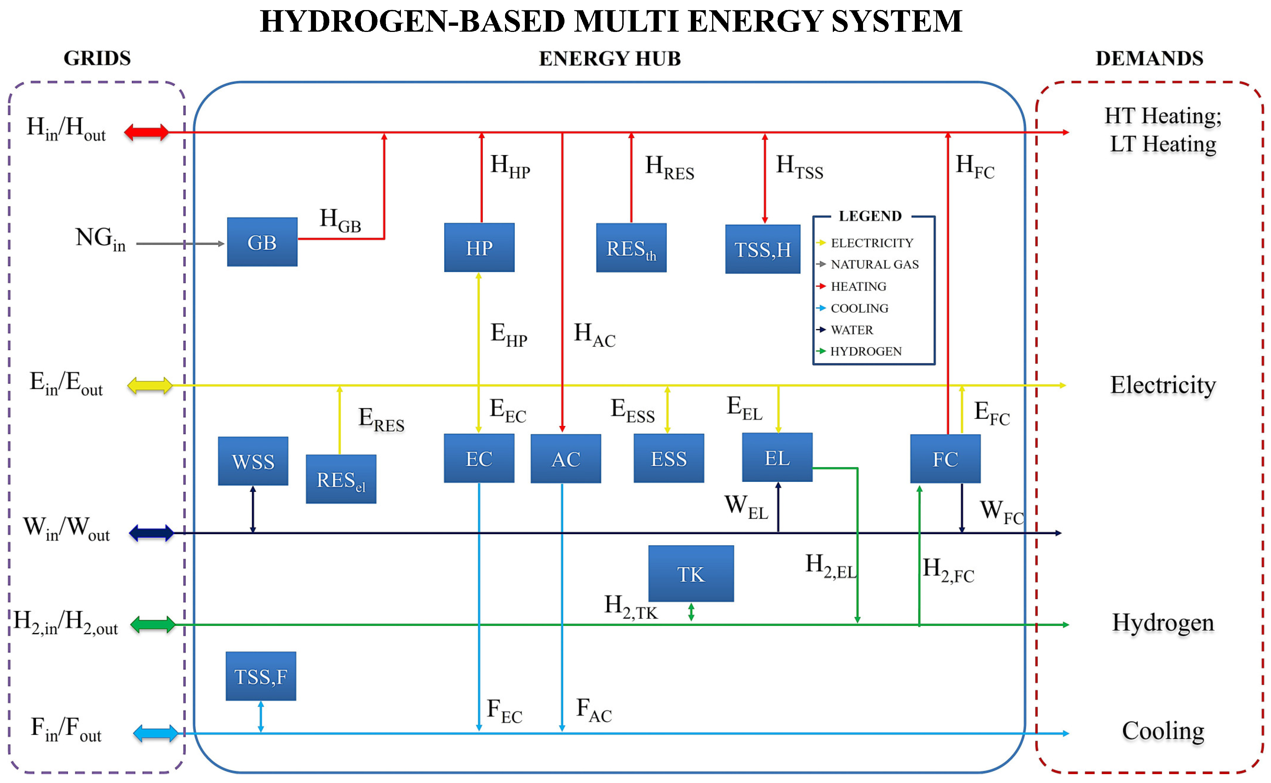 Energies 17 04422 g001