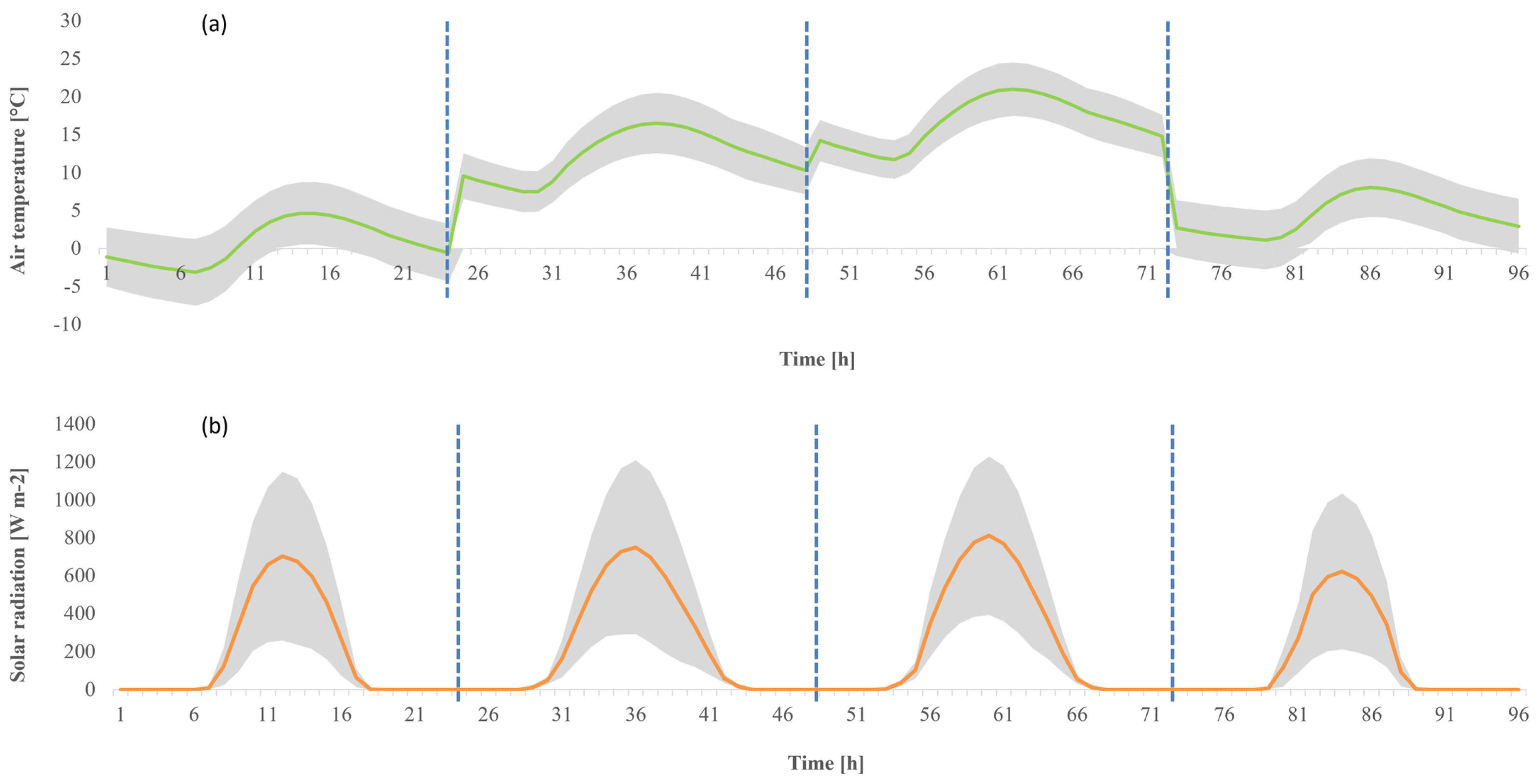 Energies 17 04422 g003