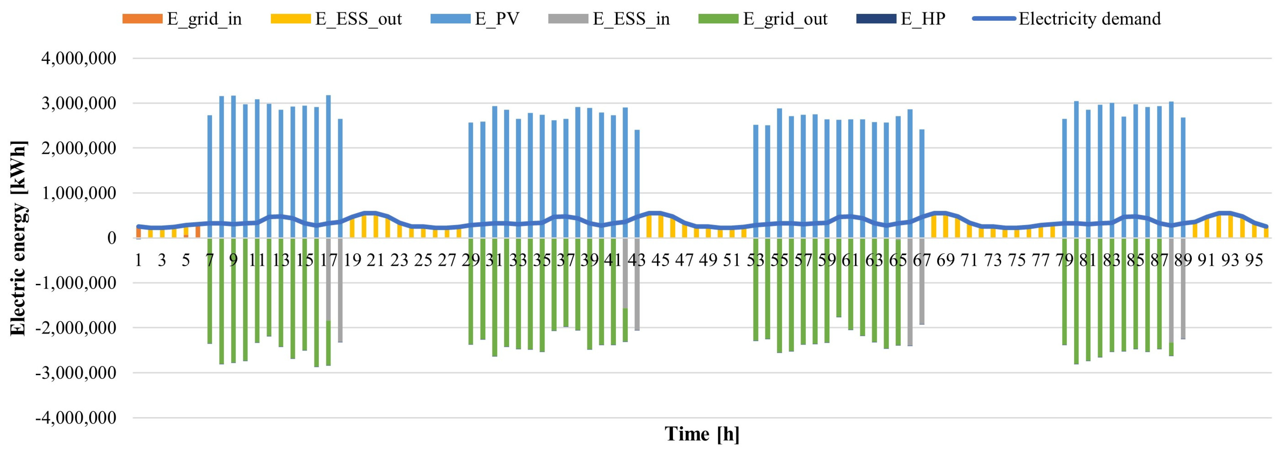 Energies 17 04422 g004