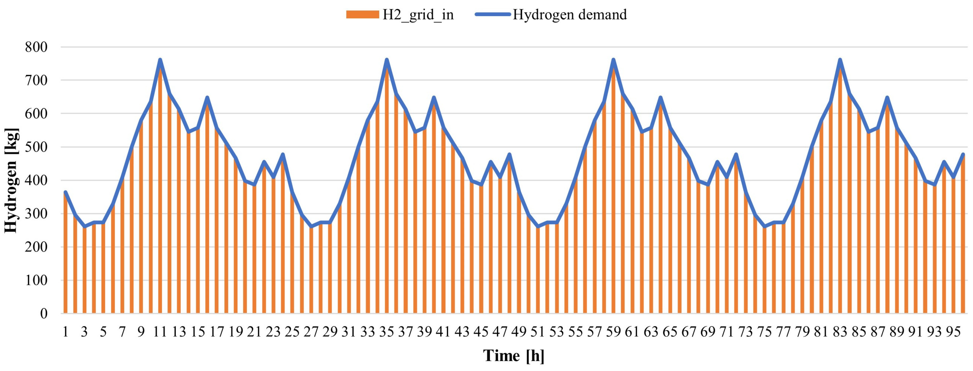 Energies 17 04422 g007