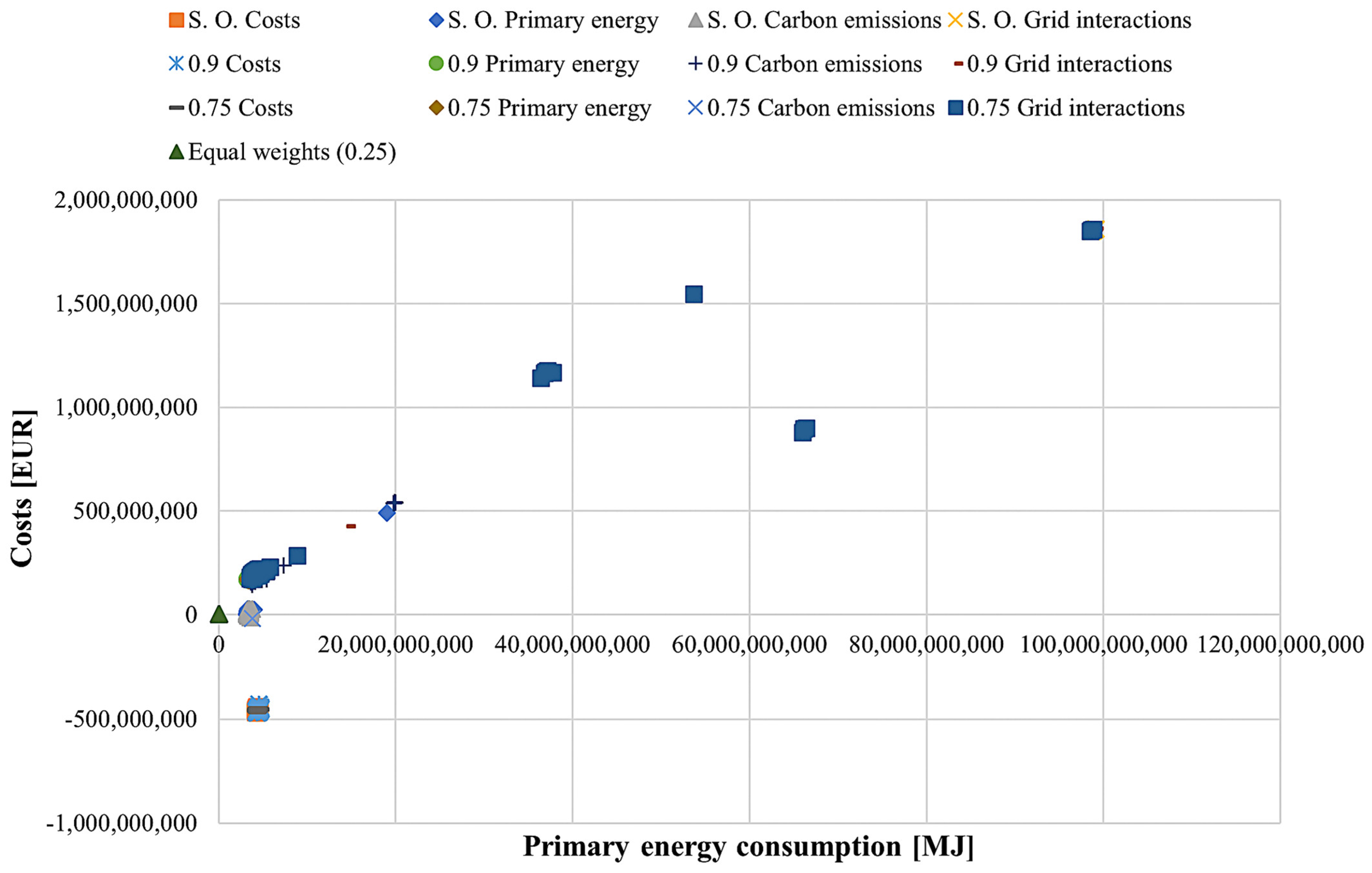Energies 17 04422 g008