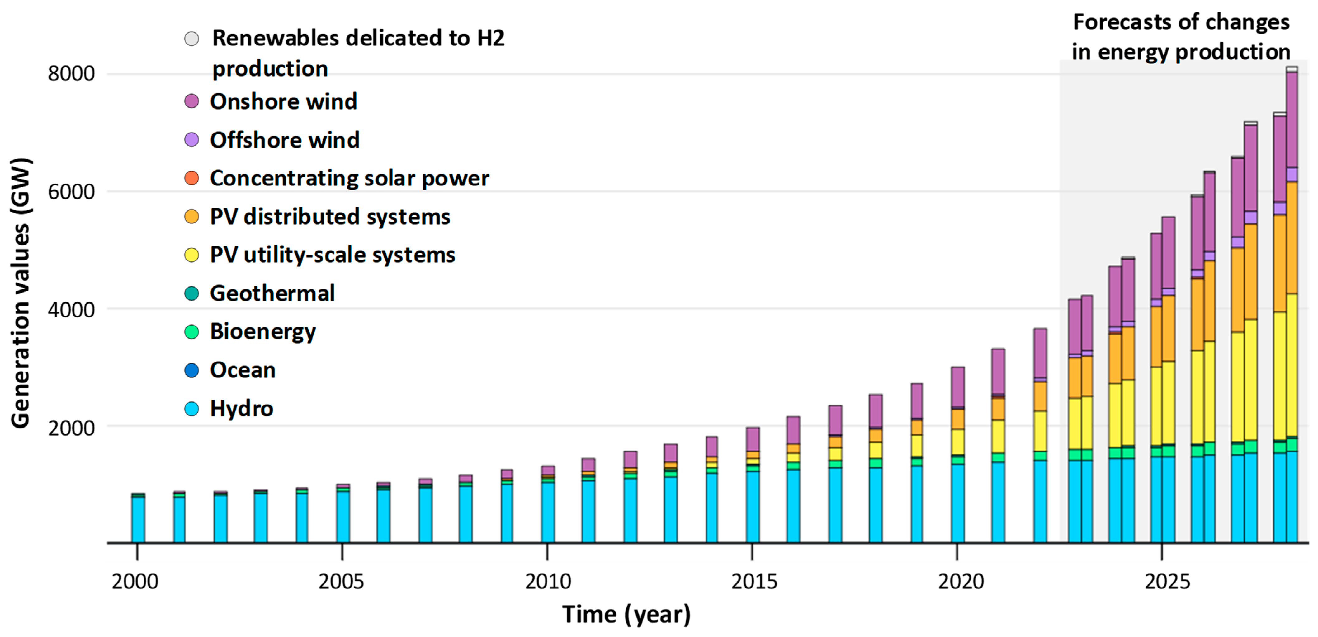 Energies 17 04426 g001