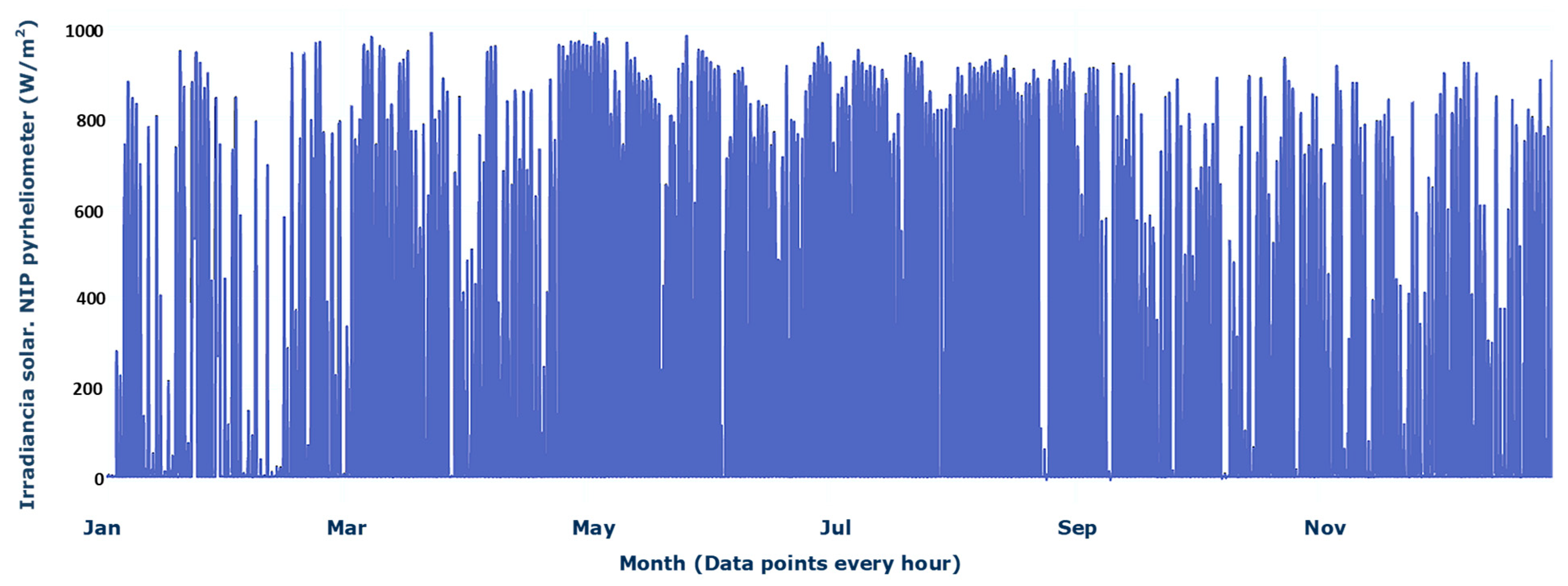 Energies 17 04426 g004