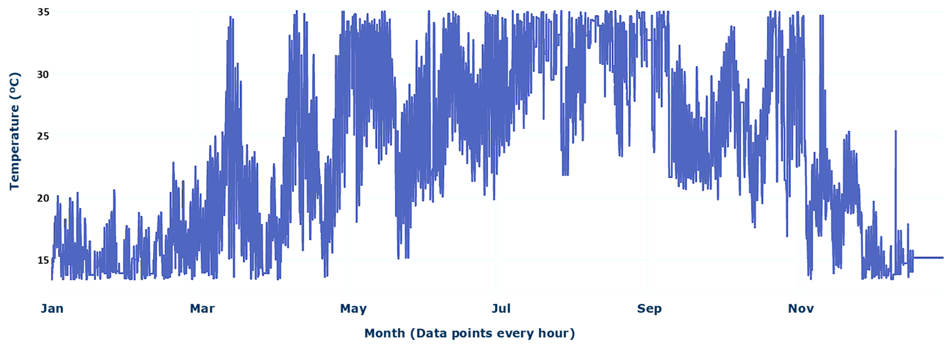 Energies 17 04426 g005