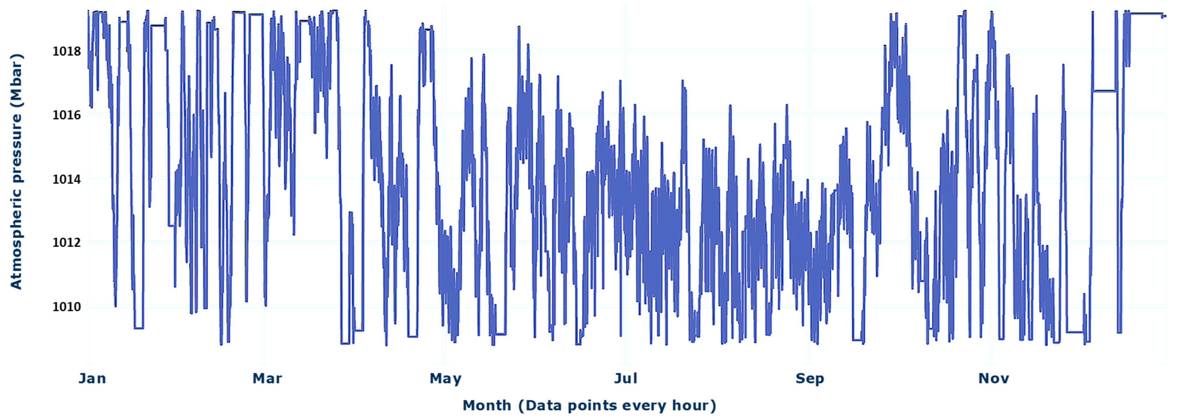 Energies 17 04426 g006