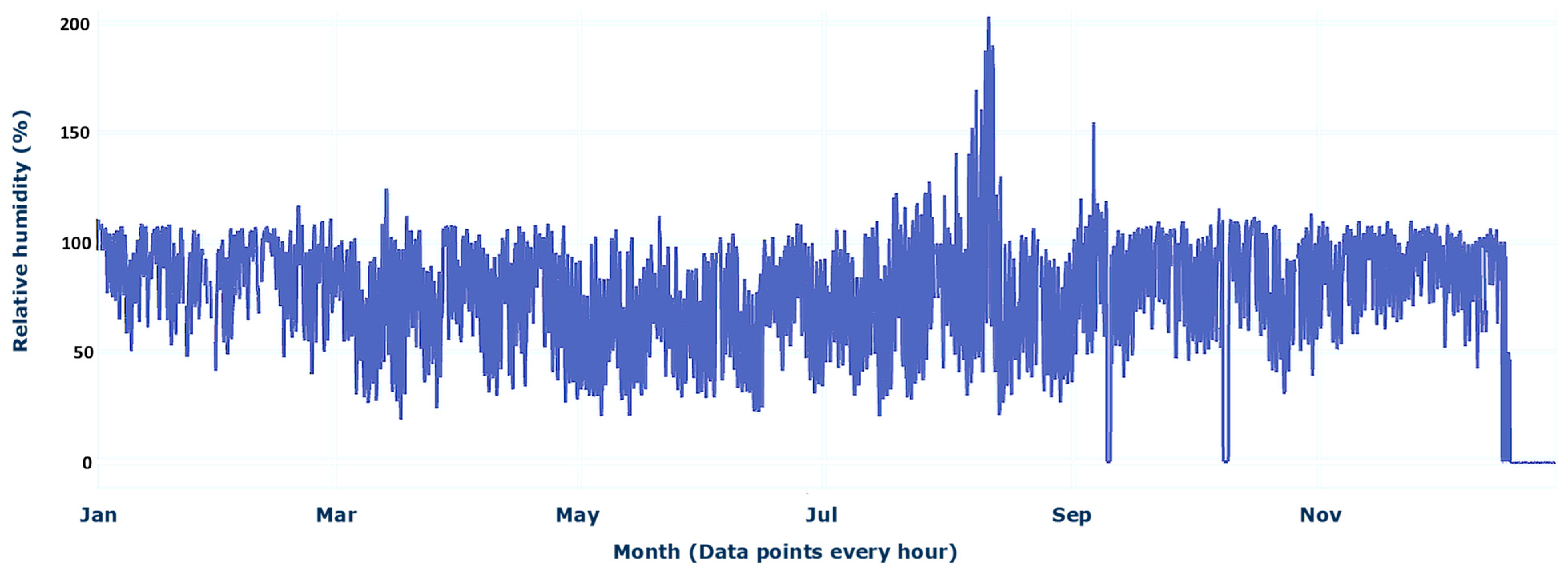 Energies 17 04426 g007