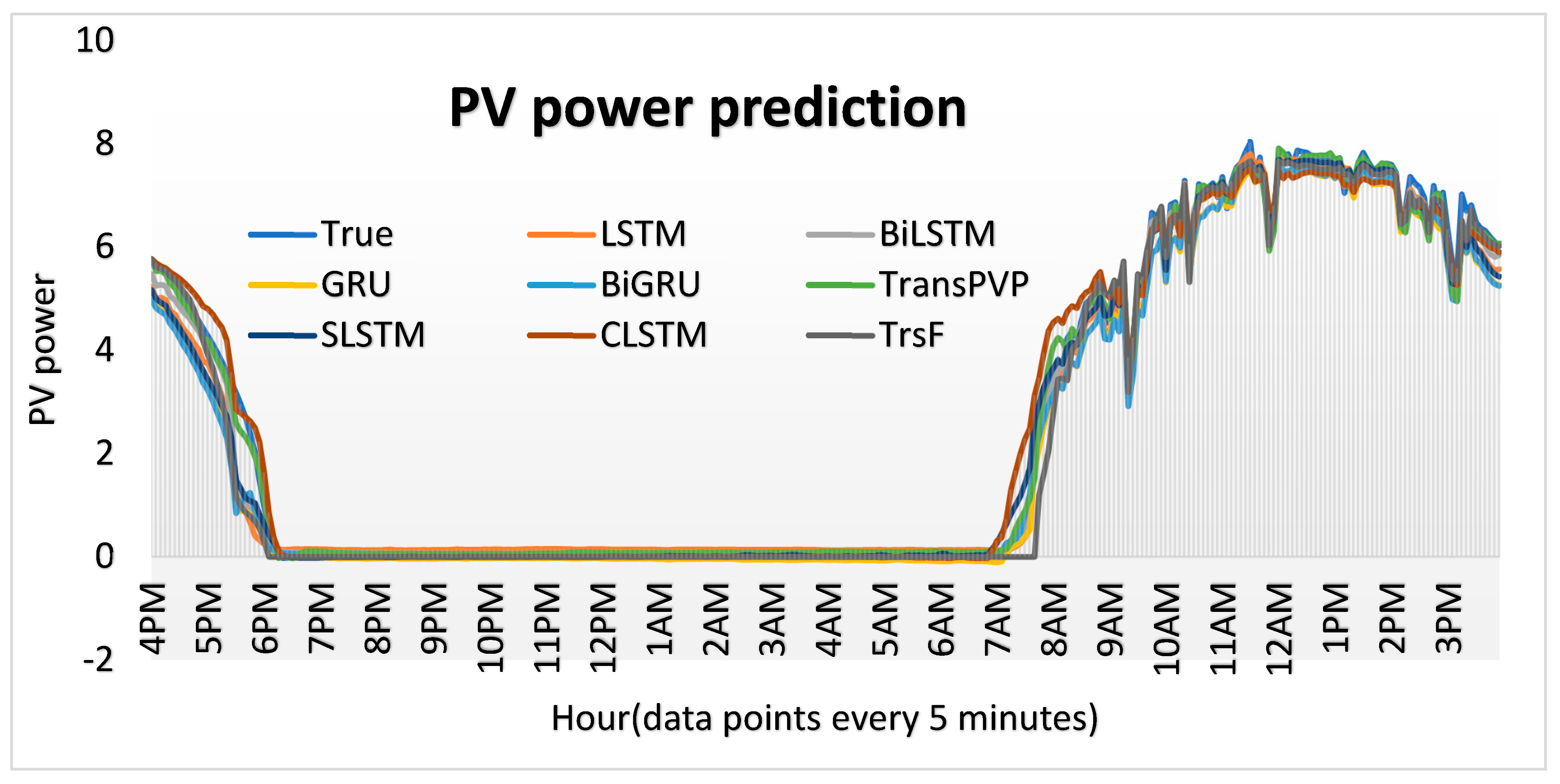 Energies 17 04426 g009