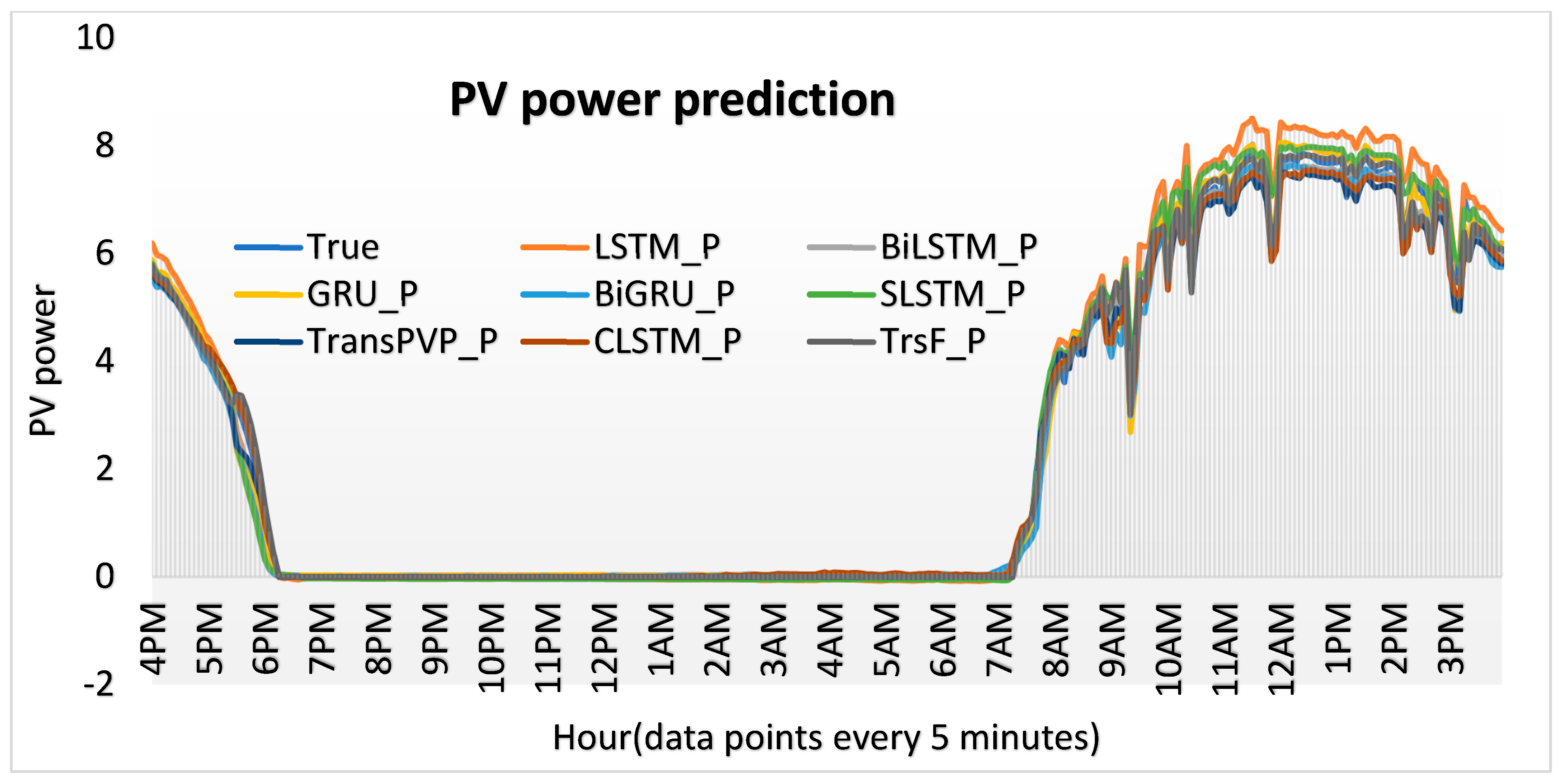 Energies 17 04426 g010