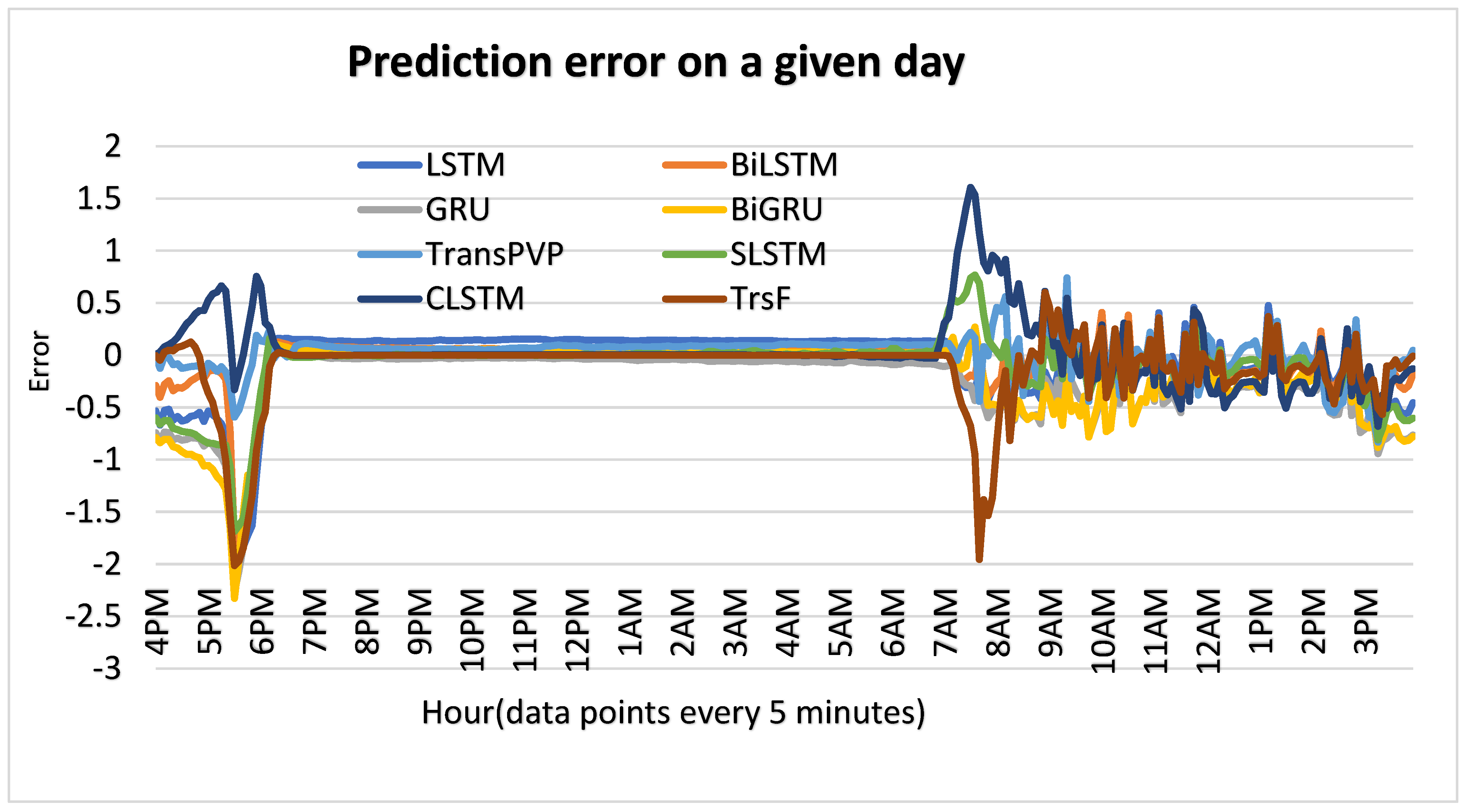 Energies 17 04426 g011