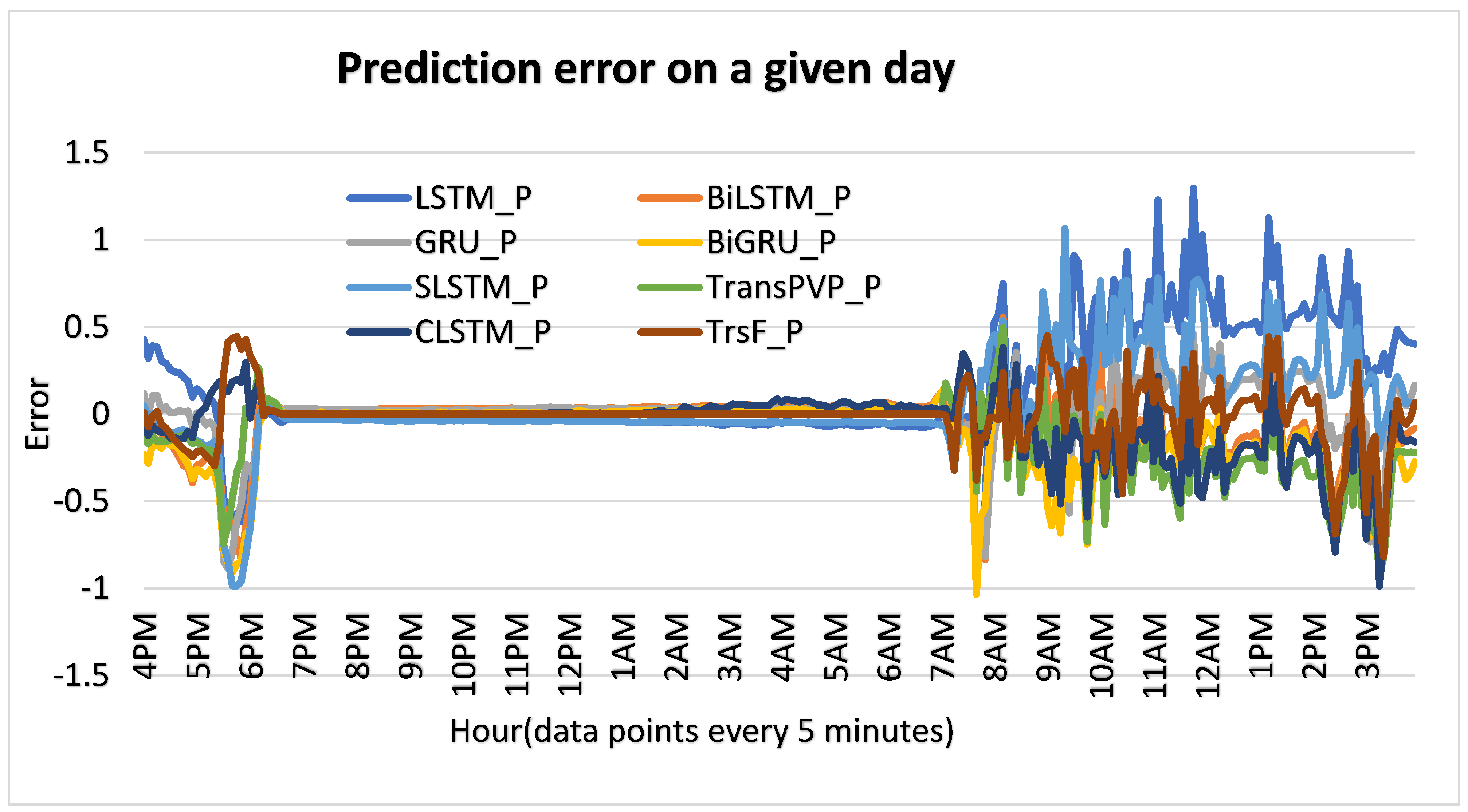 Energies 17 04426 g012