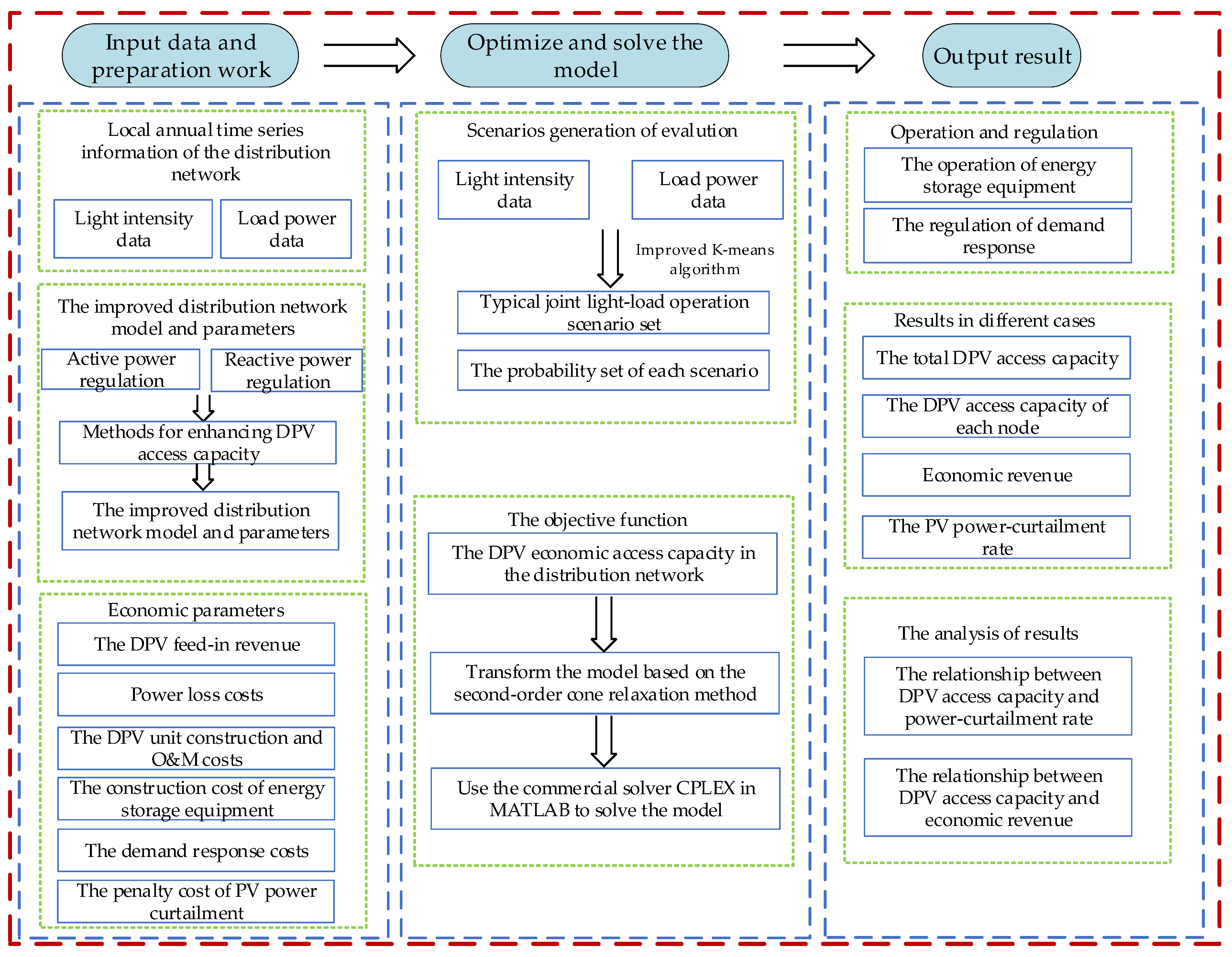 Energies 17 04441 g003