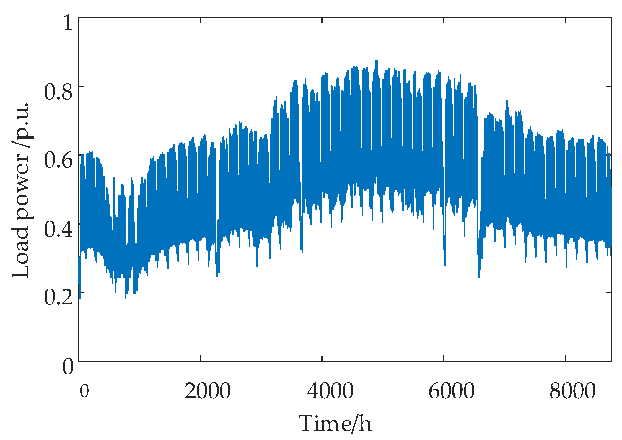 Energies 17 04441 g007