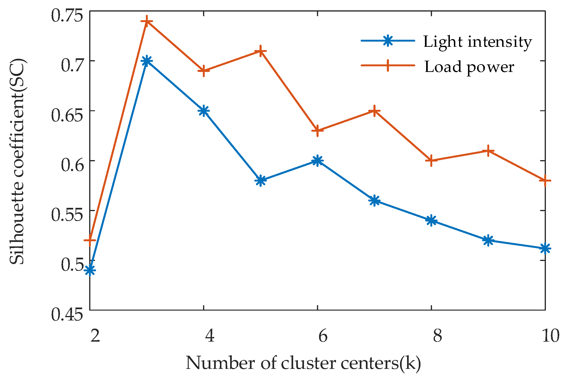 Energies 17 04441 g008