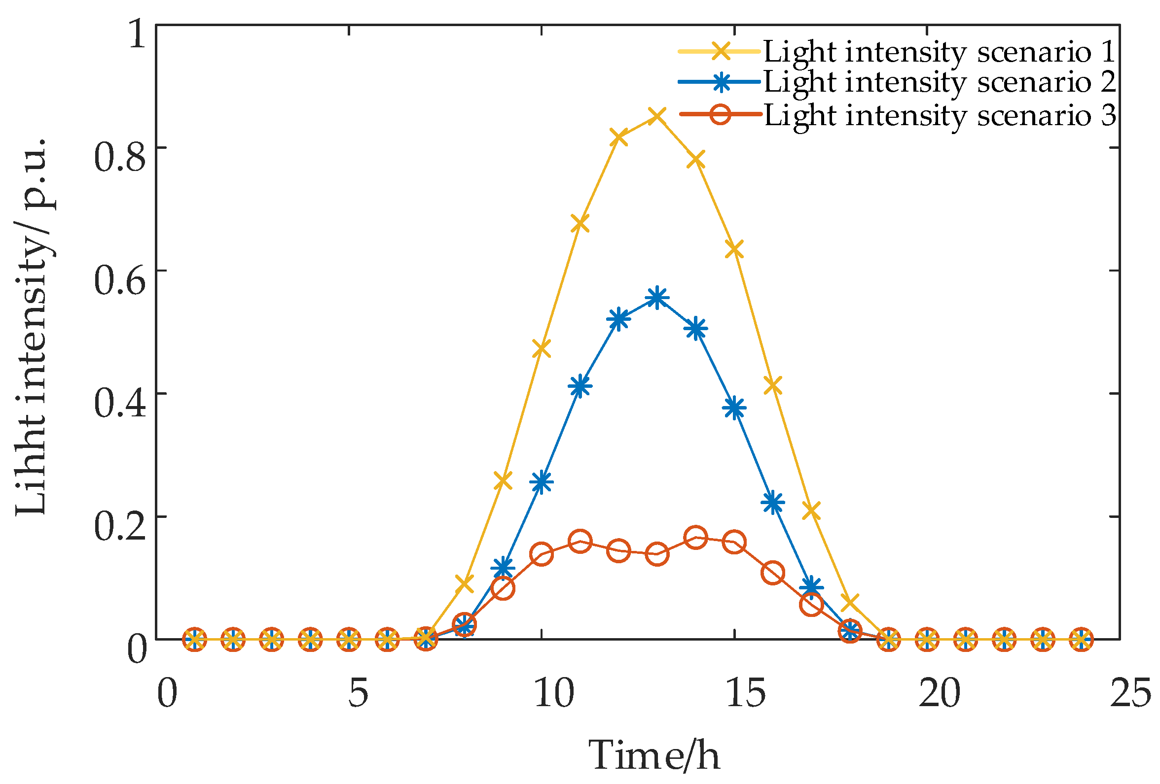 Energies 17 04441 g009
