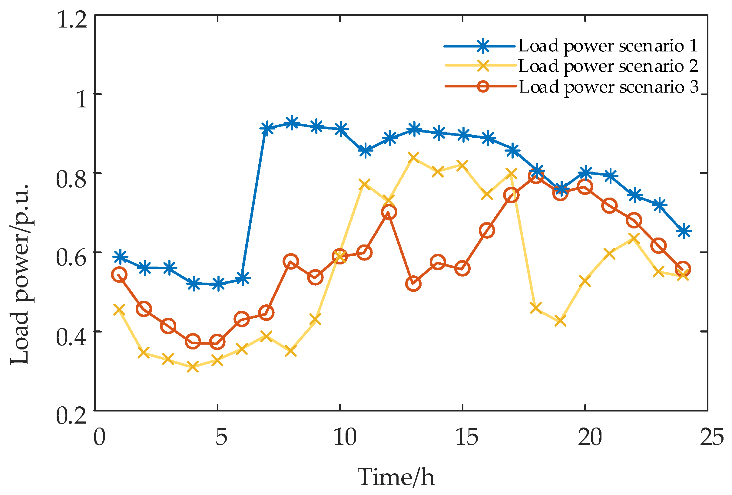 Energies 17 04441 g010