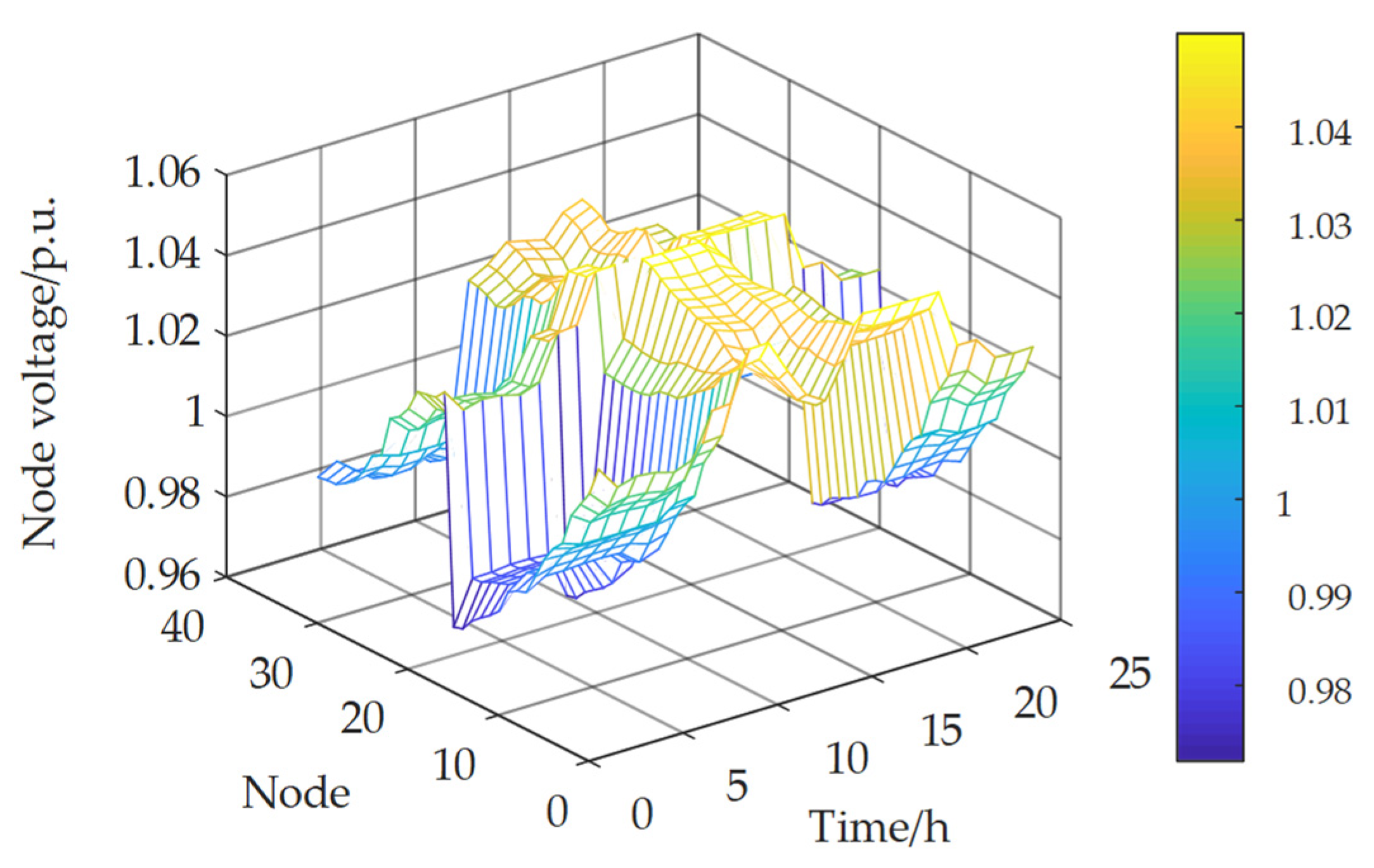 Energies 17 04441 g011