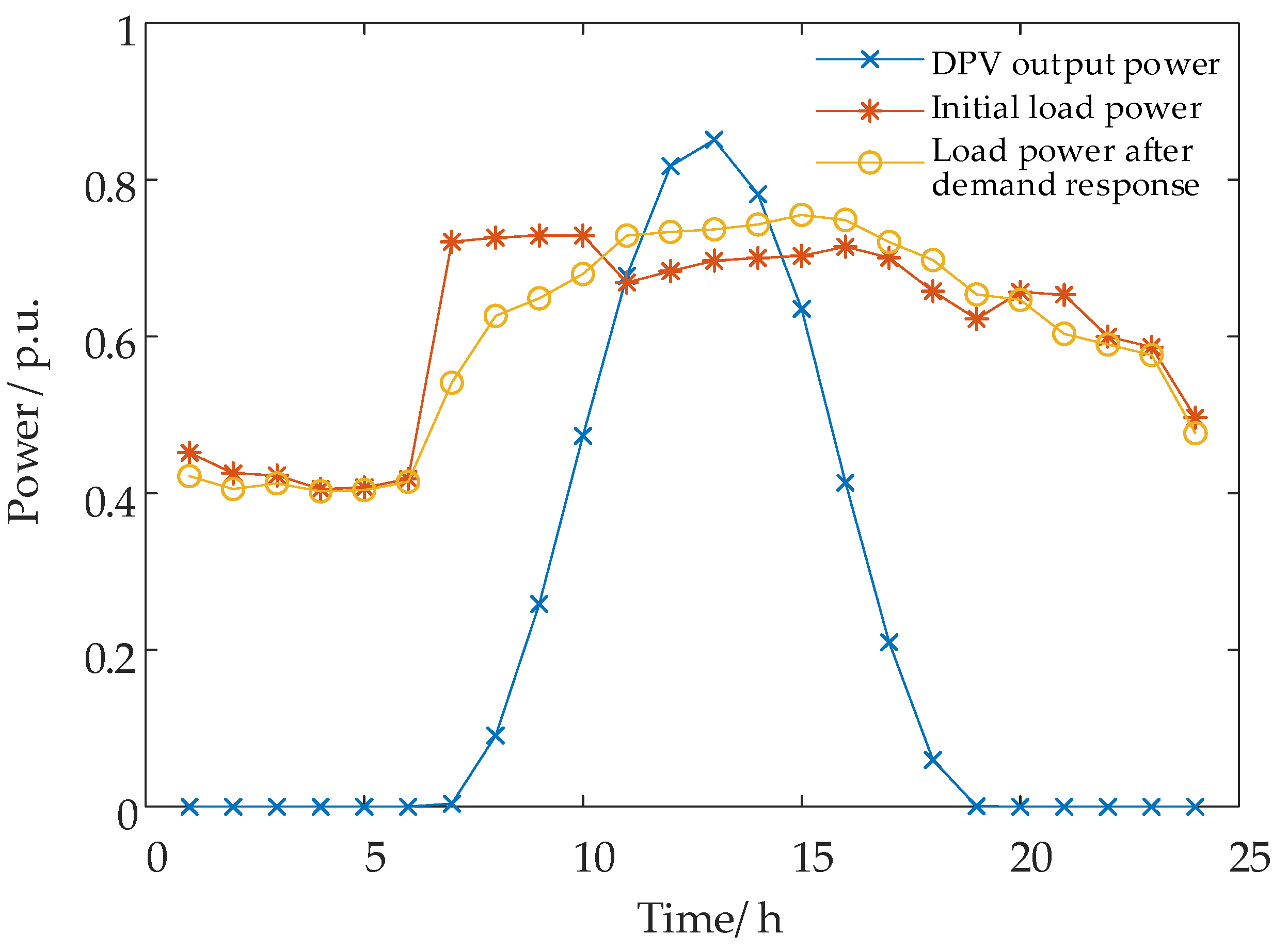 Energies 17 04441 g012