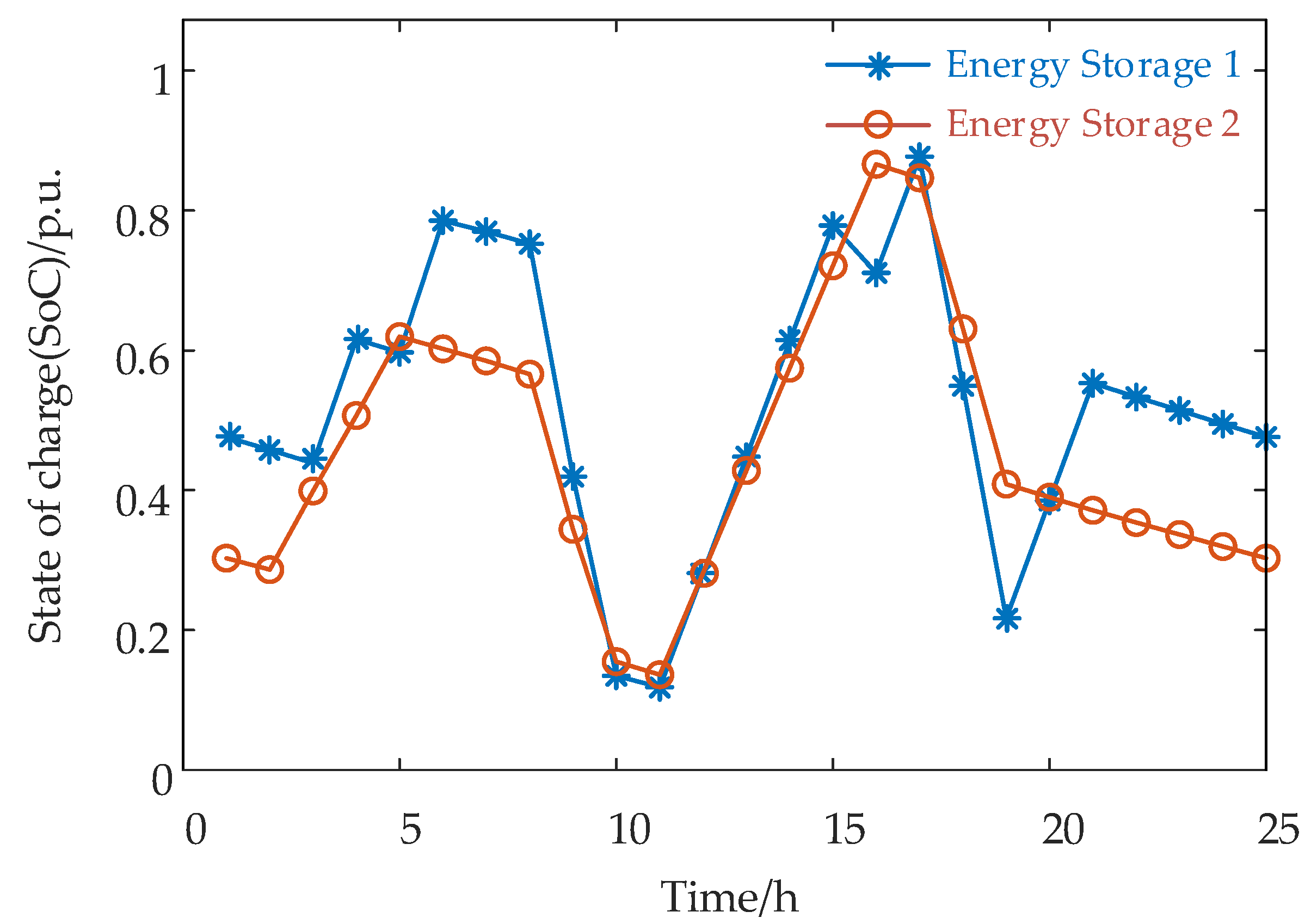 Energies 17 04441 g013