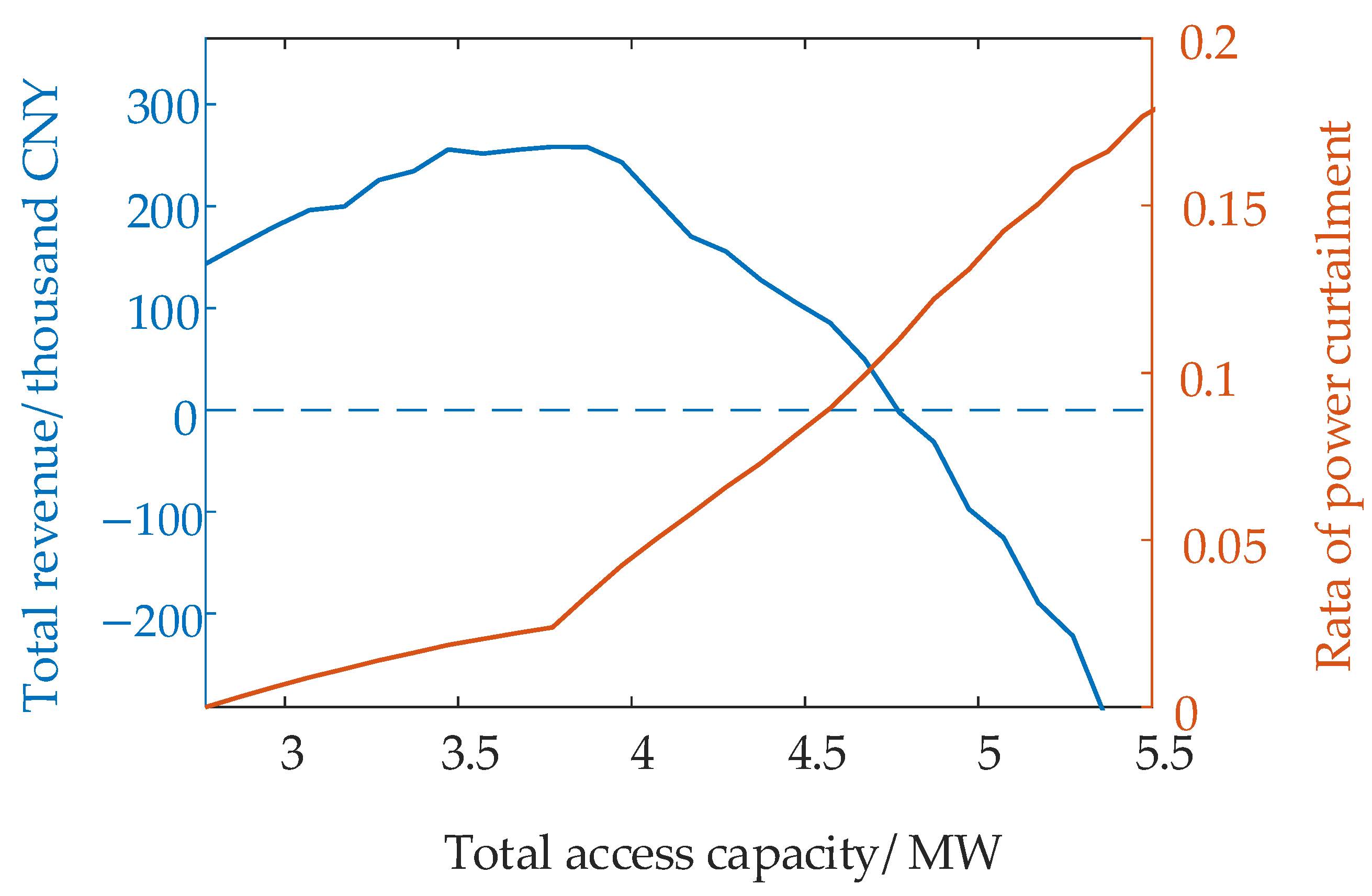 Energies 17 04441 g015
