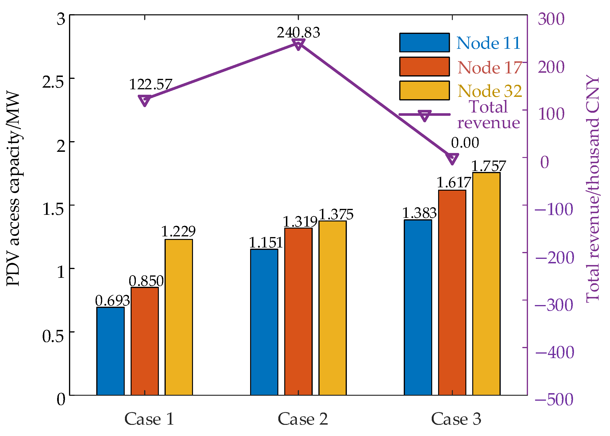 Energies 17 04441 g016