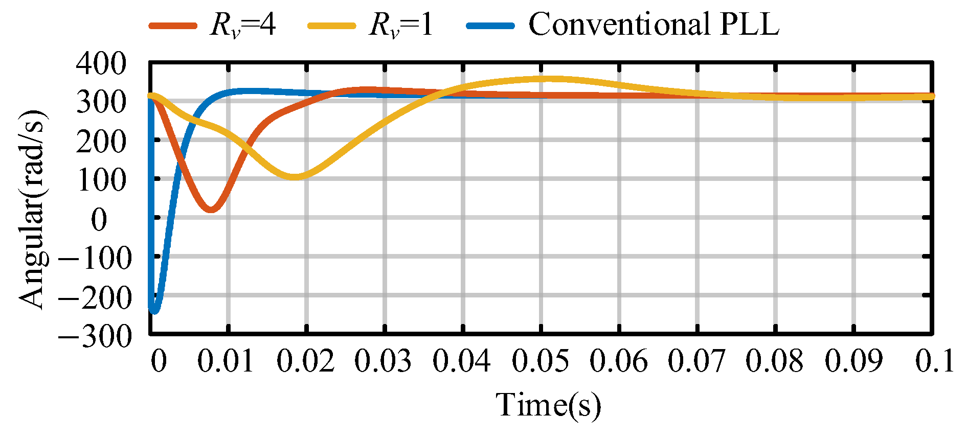 Energies 17 04450 g007