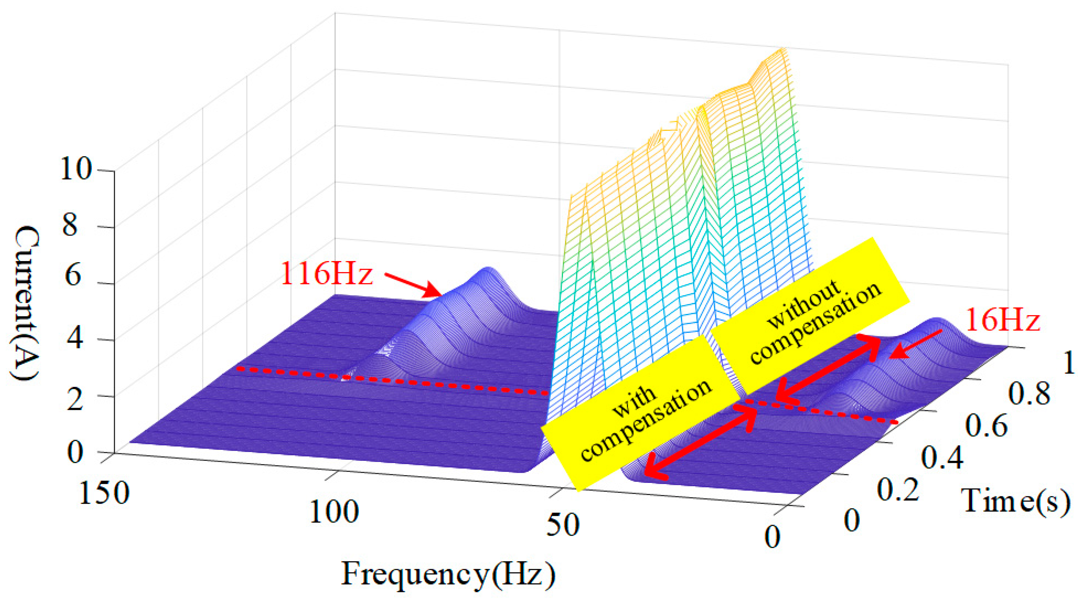 Energies 17 04450 g016