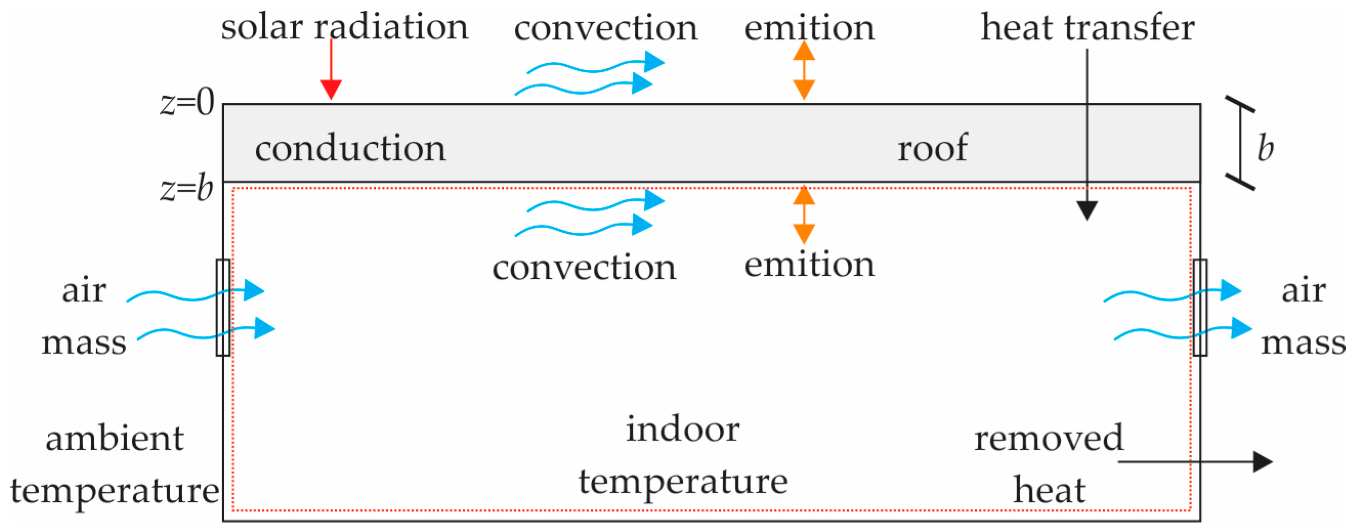 Energies 17 04452 g001