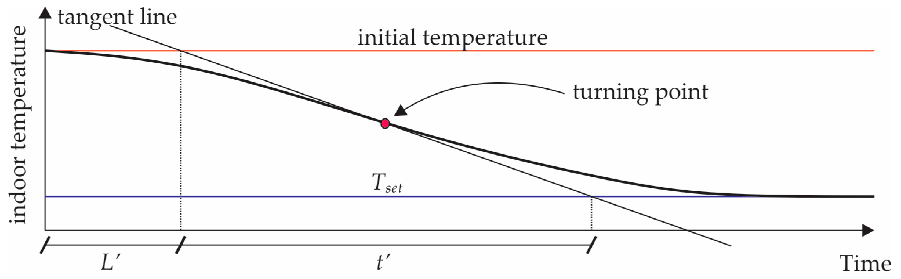 Energies 17 04452 g002
