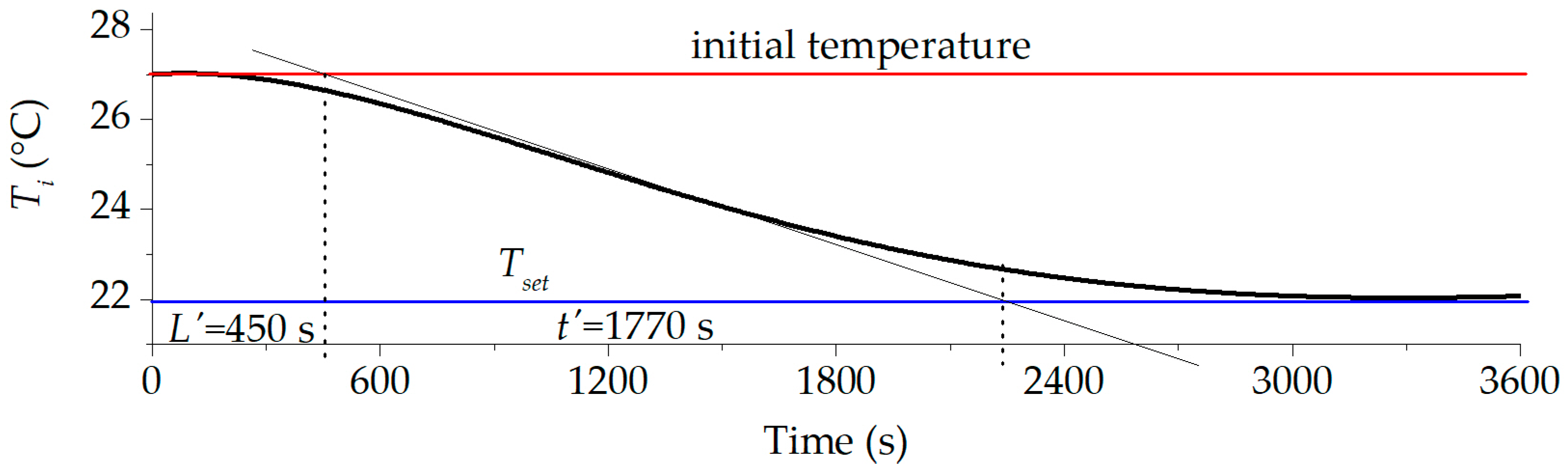 Energies 17 04452 g003