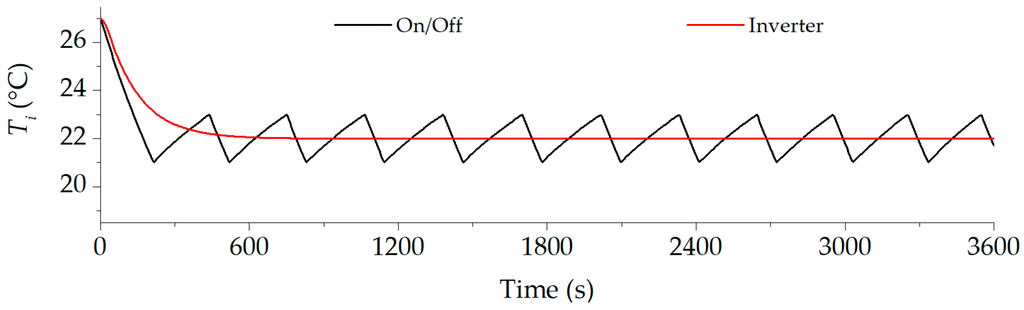 Energies 17 04452 g006