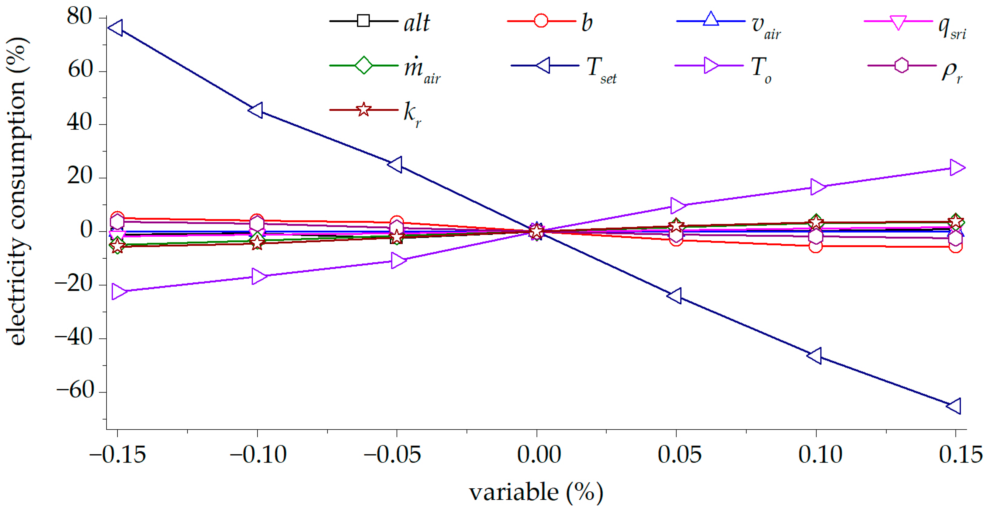 Energies 17 04452 g007