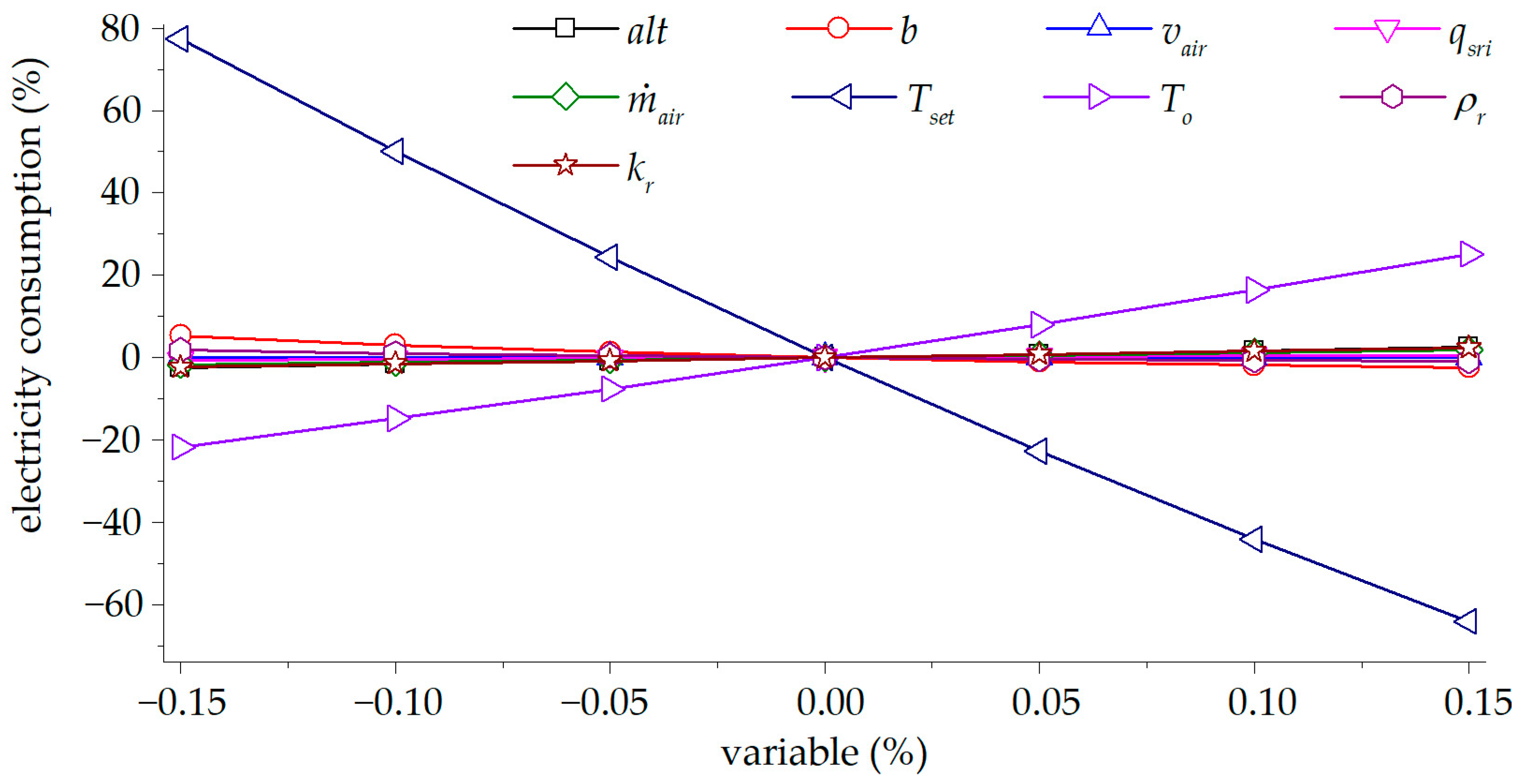 Energies 17 04452 g008