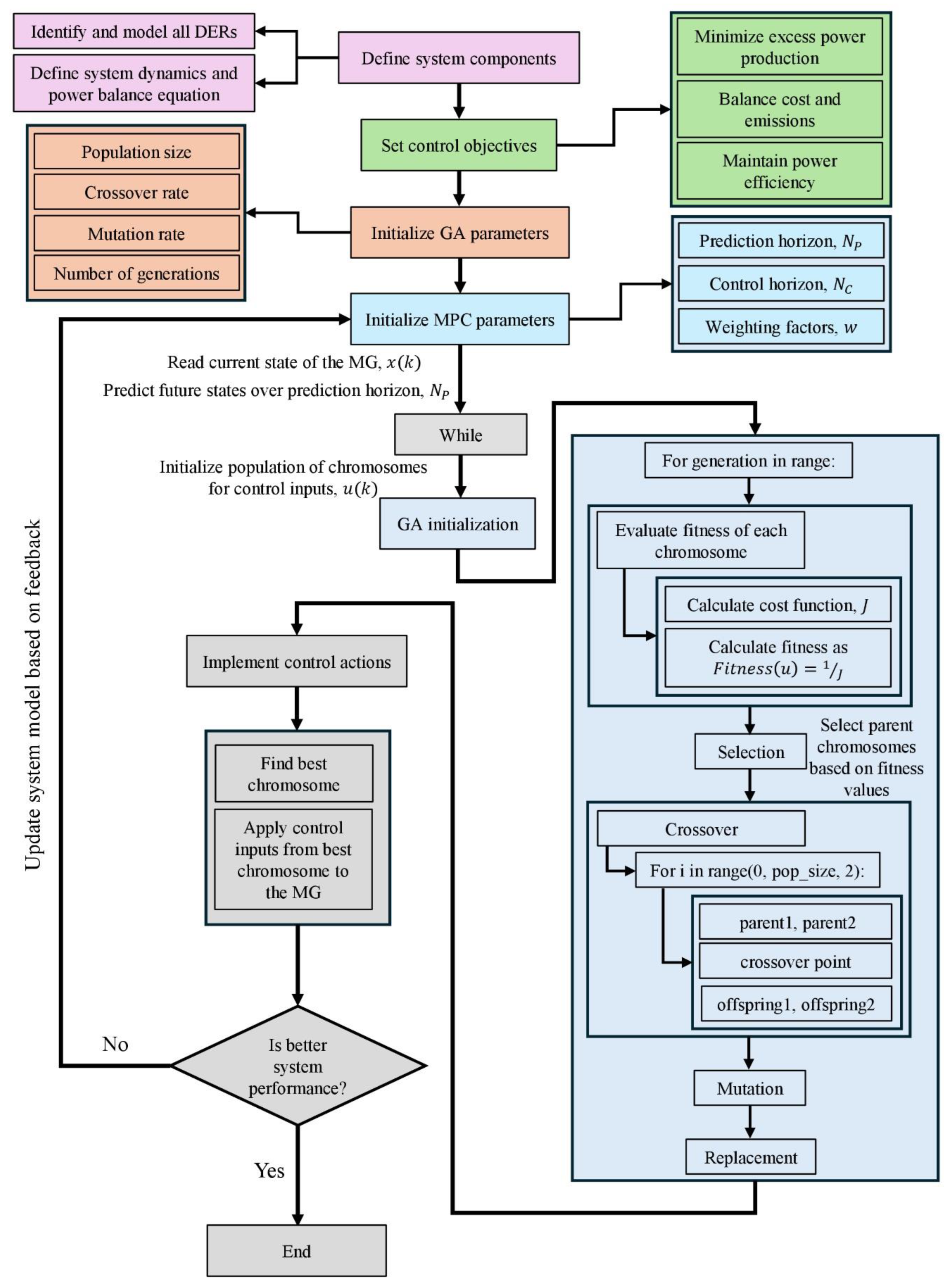 Energies 17 04458 g002