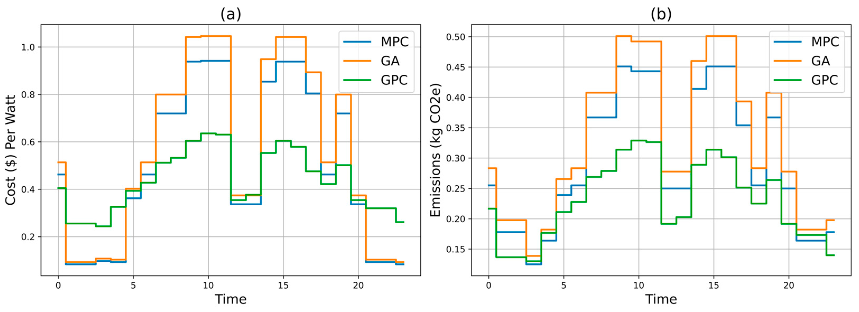Energies 17 04458 g004