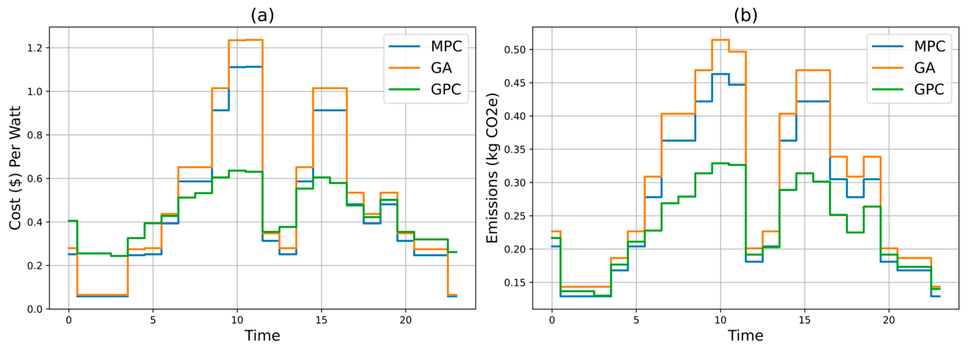 Energies 17 04458 g005