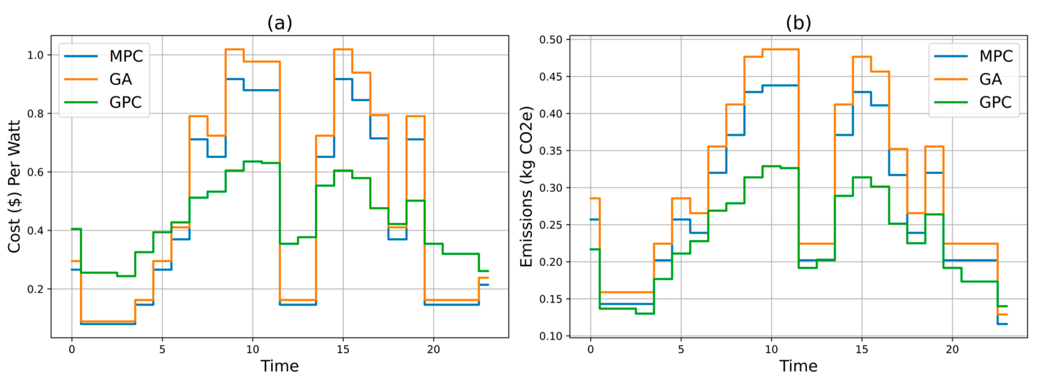 Energies 17 04458 g006