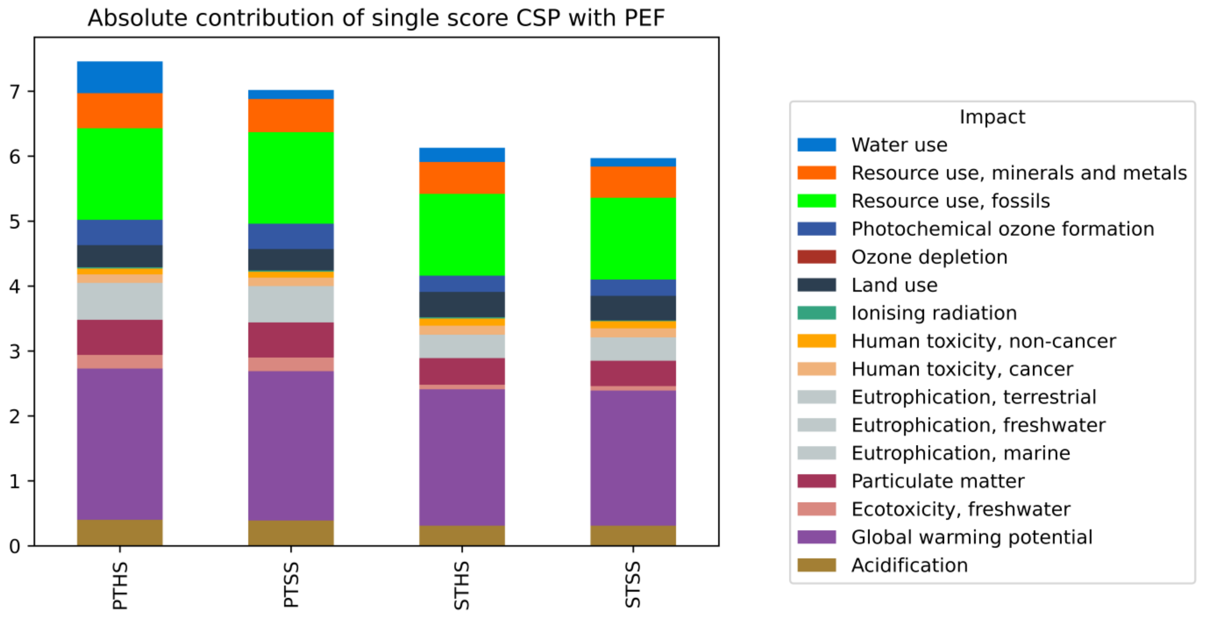 Energies 17 04461 g004