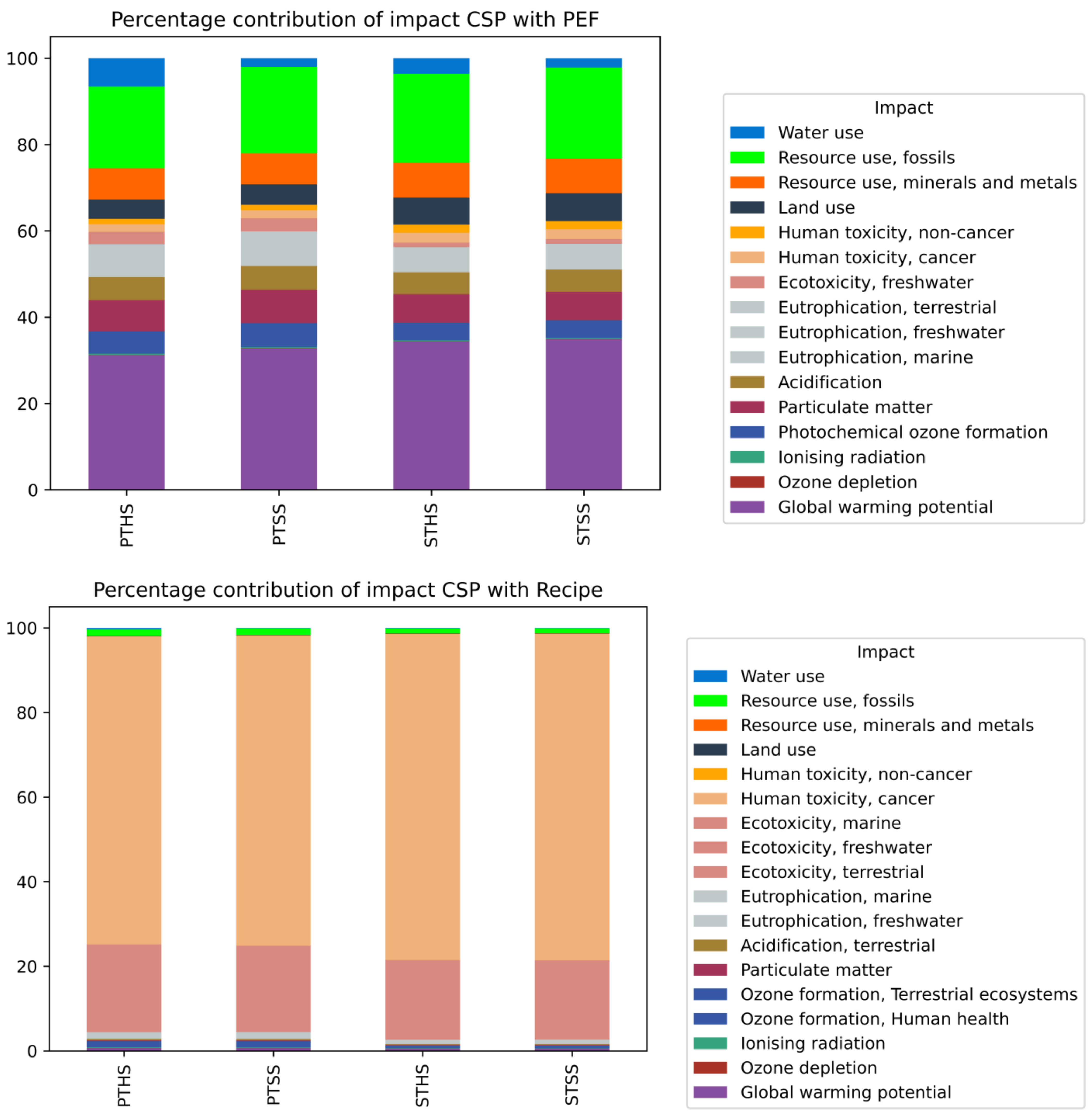 Energies 17 04461 g005
