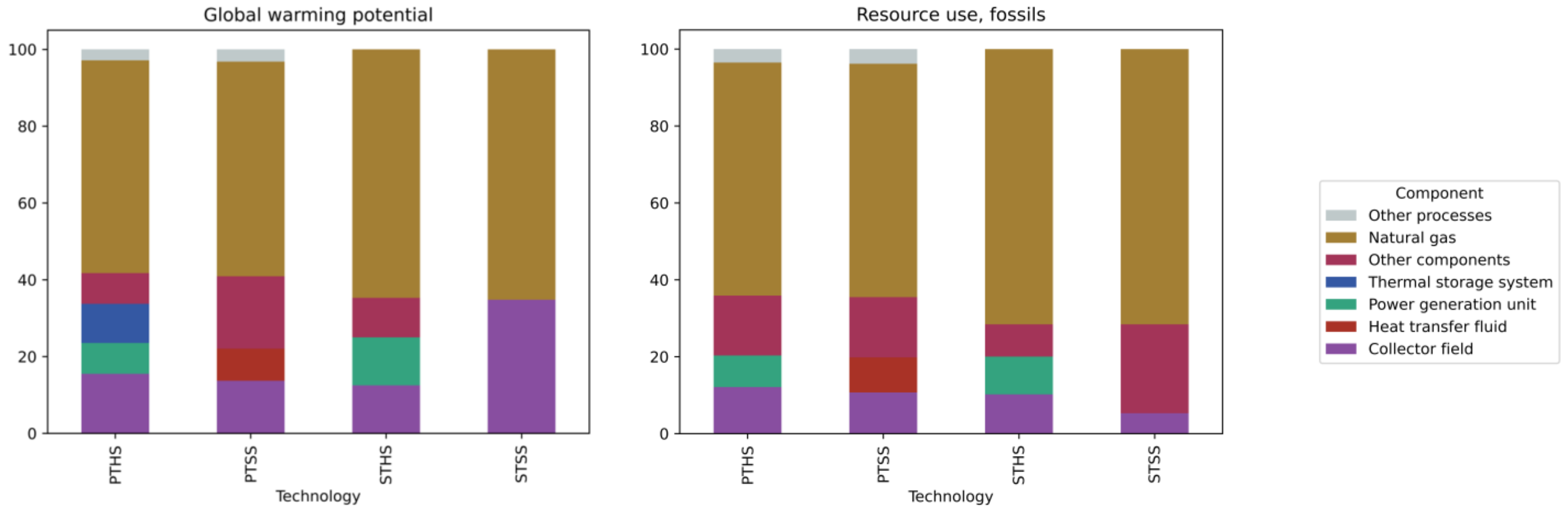Energies 17 04461 g006