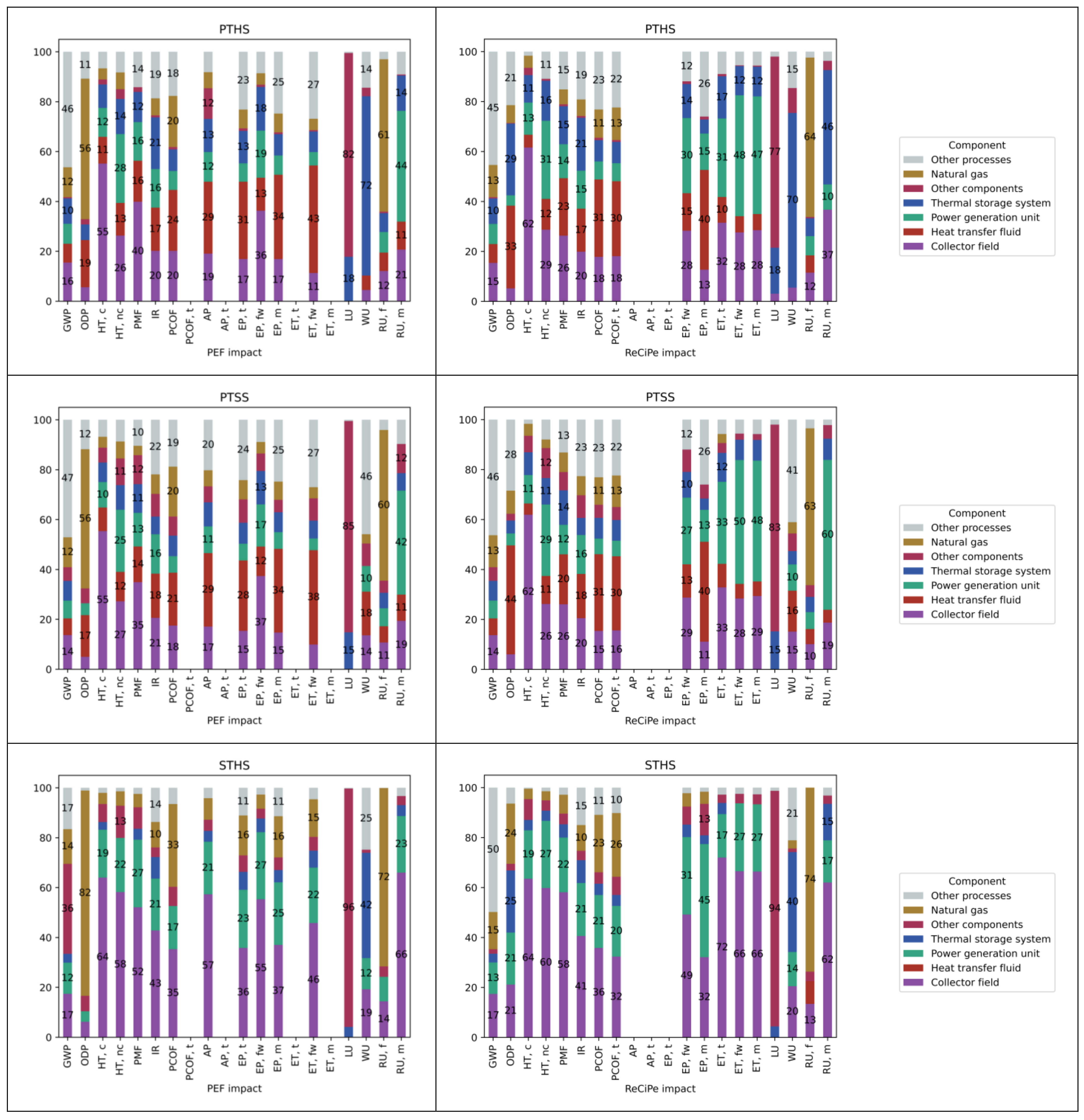 Energies 17 04461 g007a