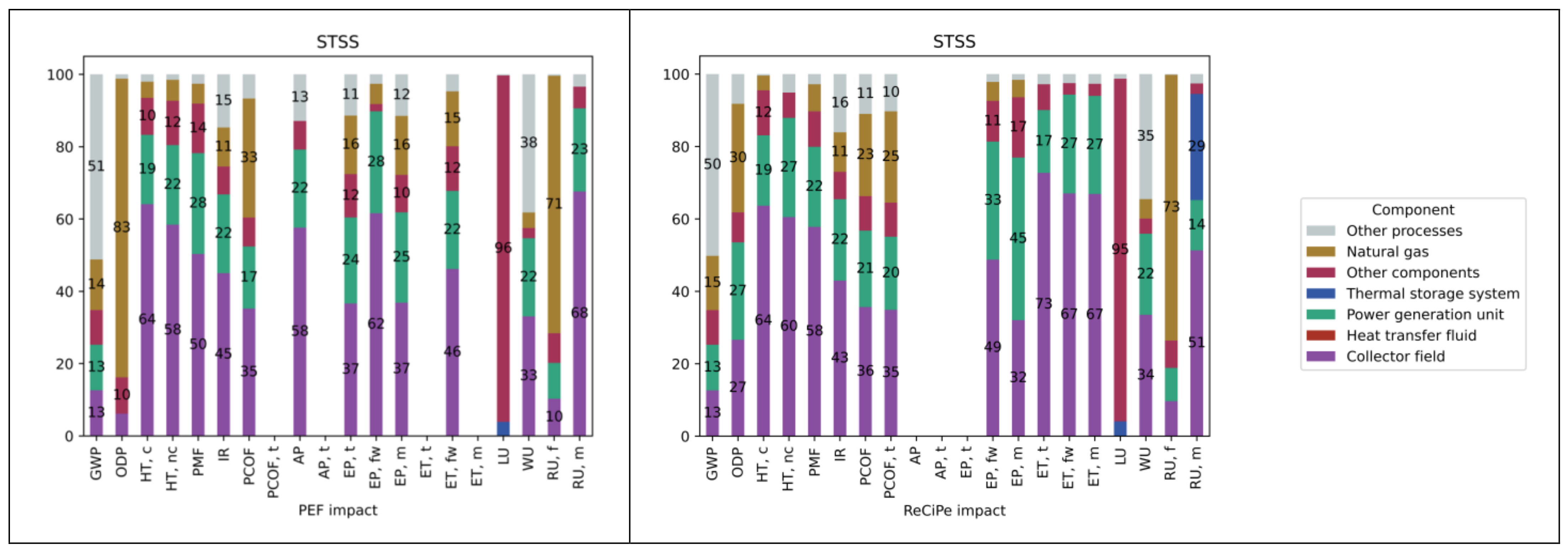 Energies 17 04461 g007b