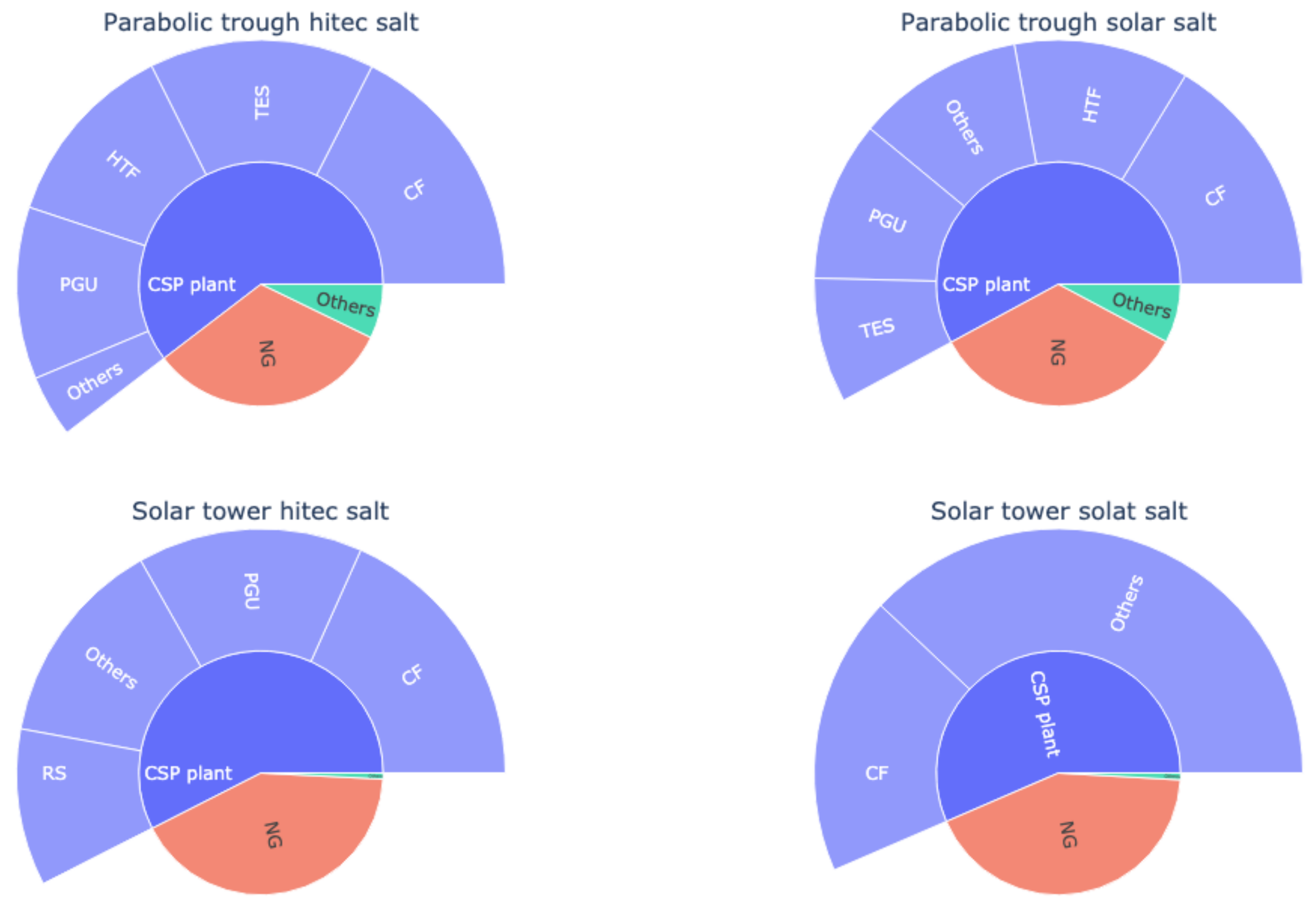 Energies 17 04461 g008