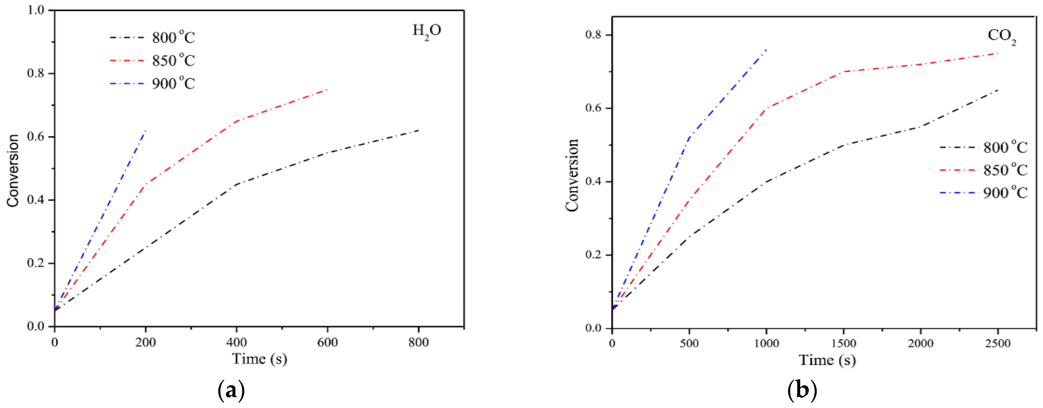 Energies 17 04476 g007