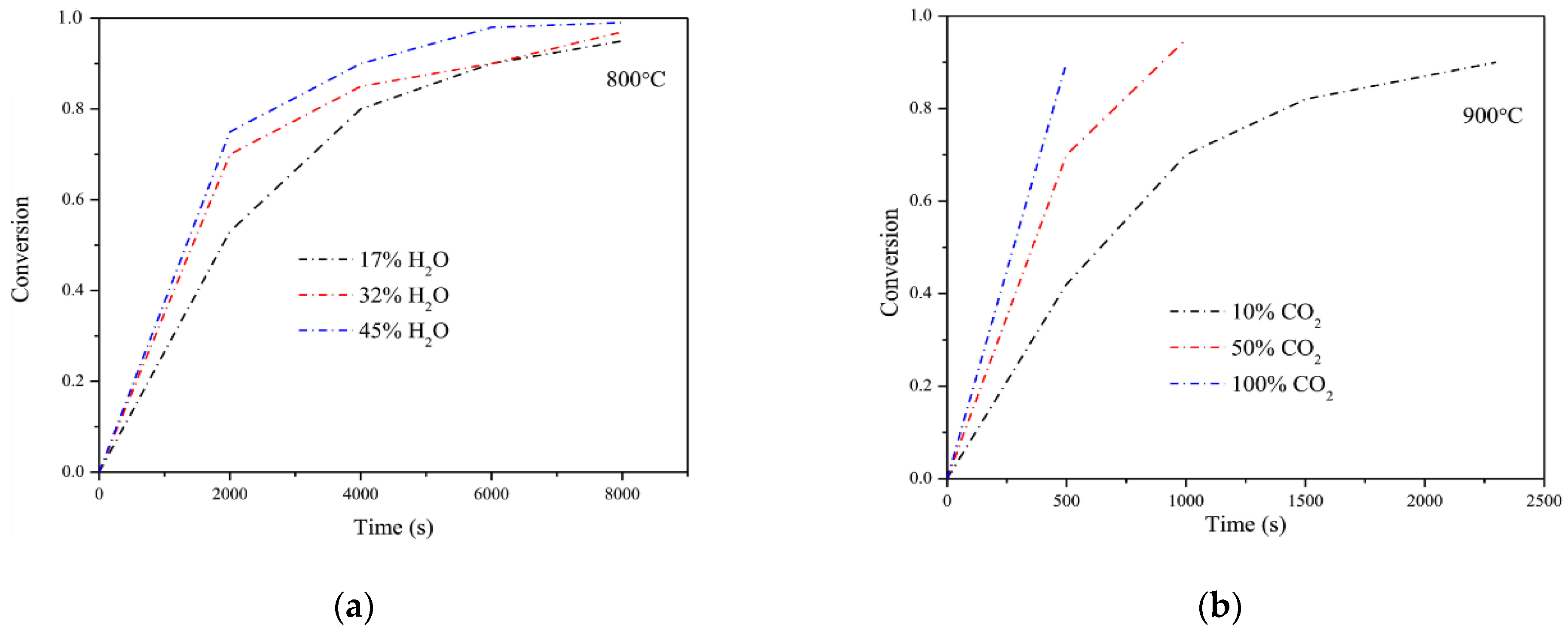 Energies 17 04476 g008