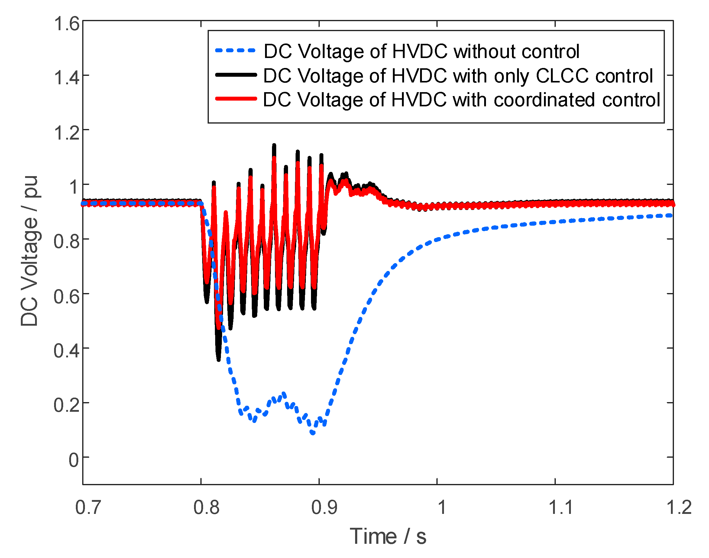 Energies 17 04478 g012
