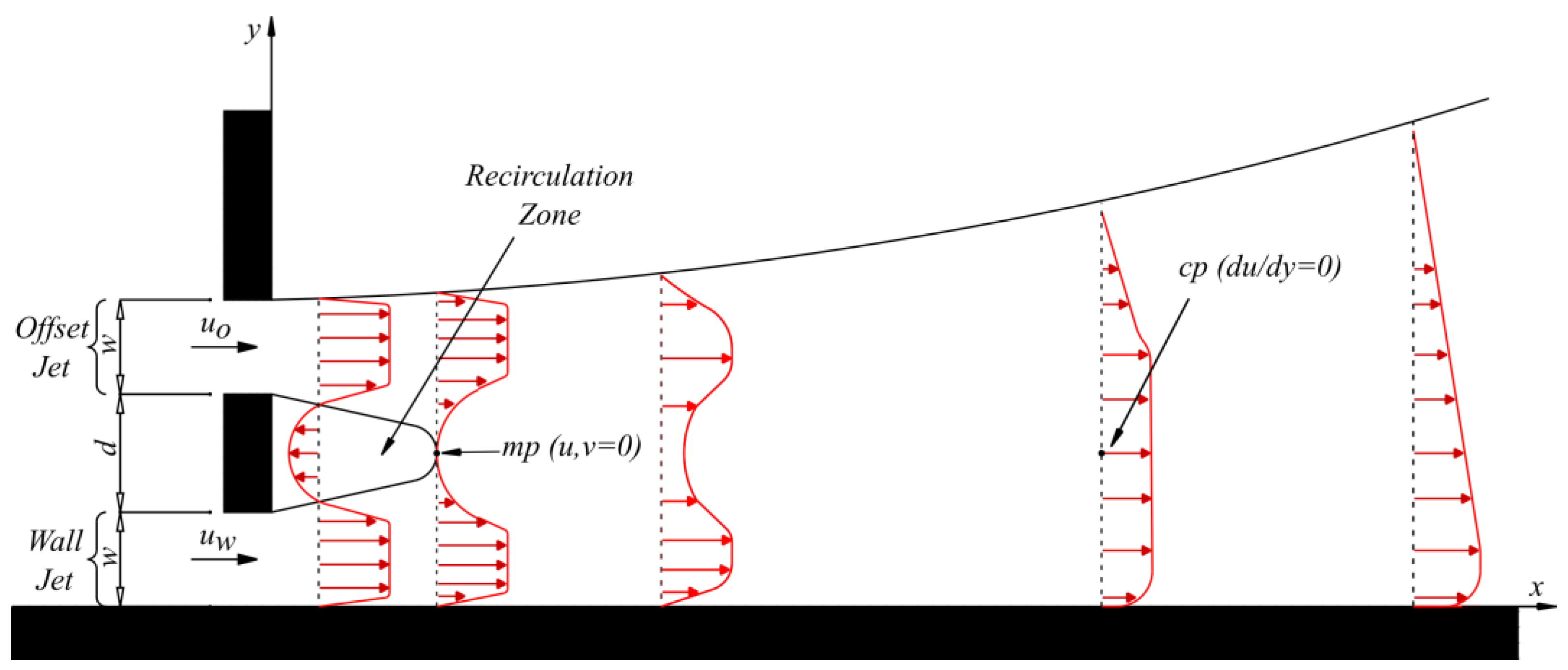 Energies 17 04487 g001 Energies 17 04487 g001