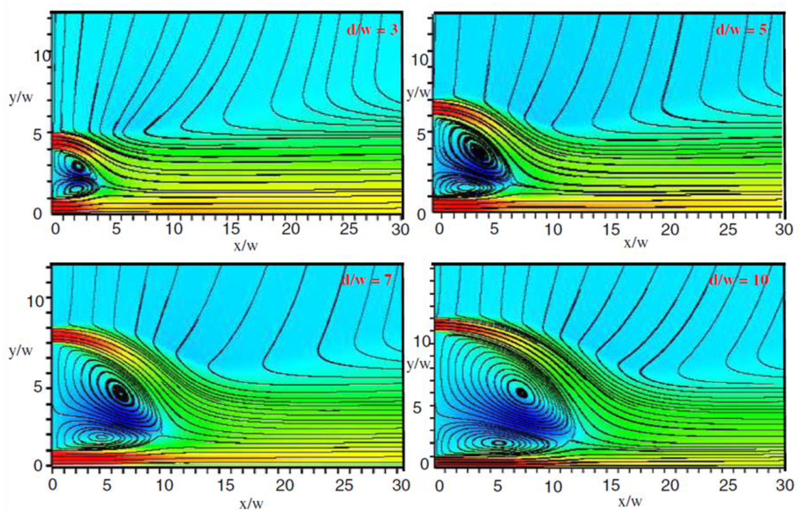Energies 17 04487 g019 Energies 17 04487 g019