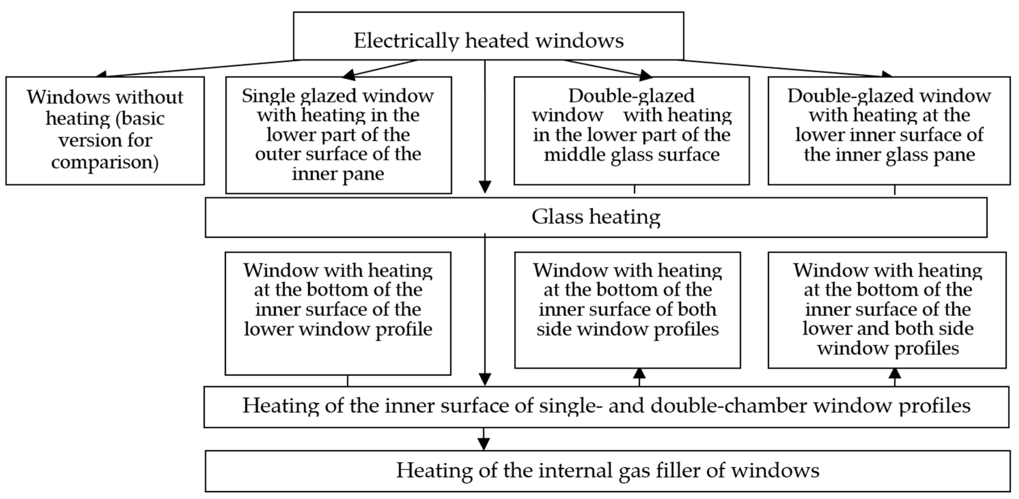 Energies 17 04491 g0a1