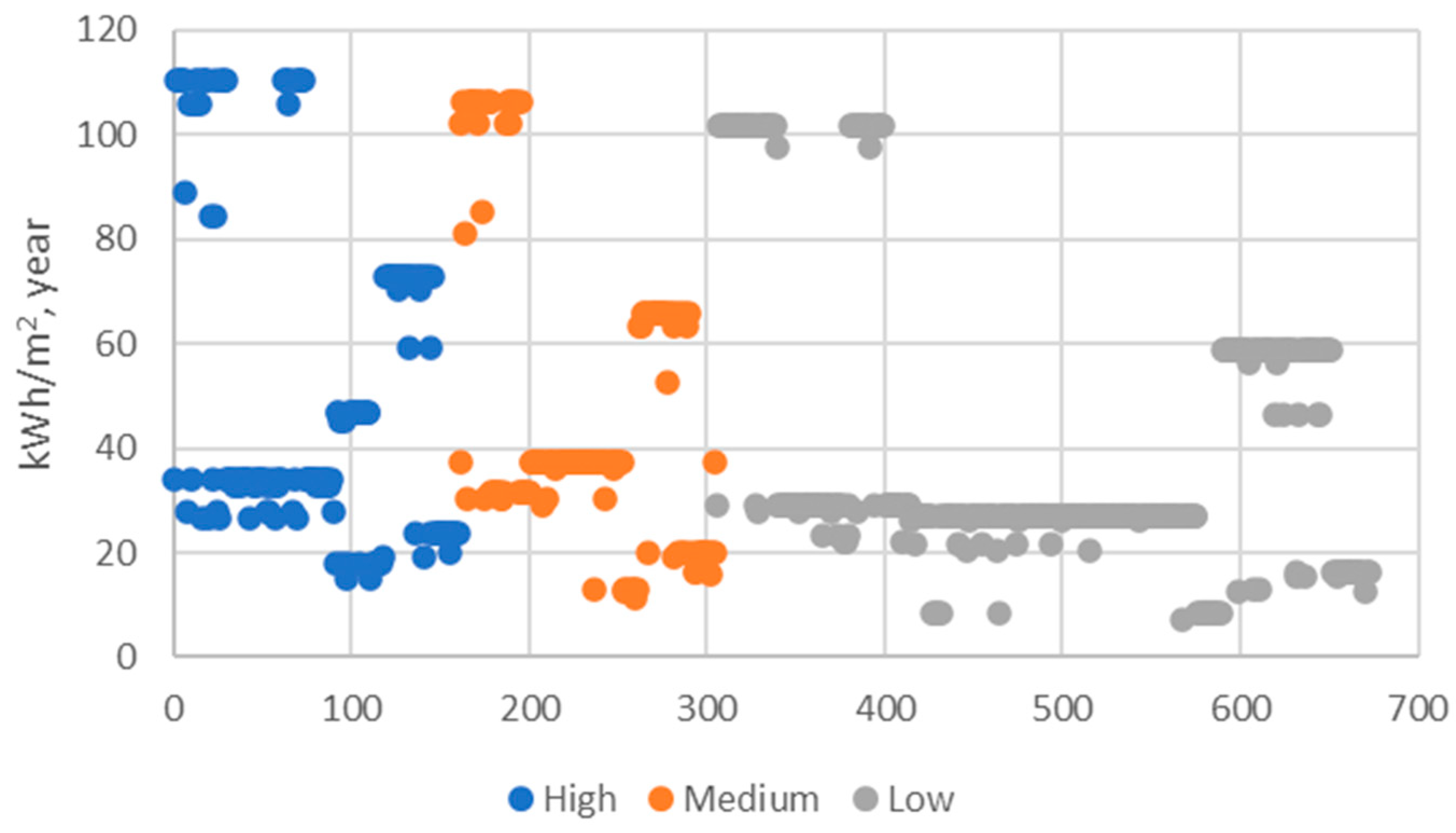 Energies 17 04493 g004